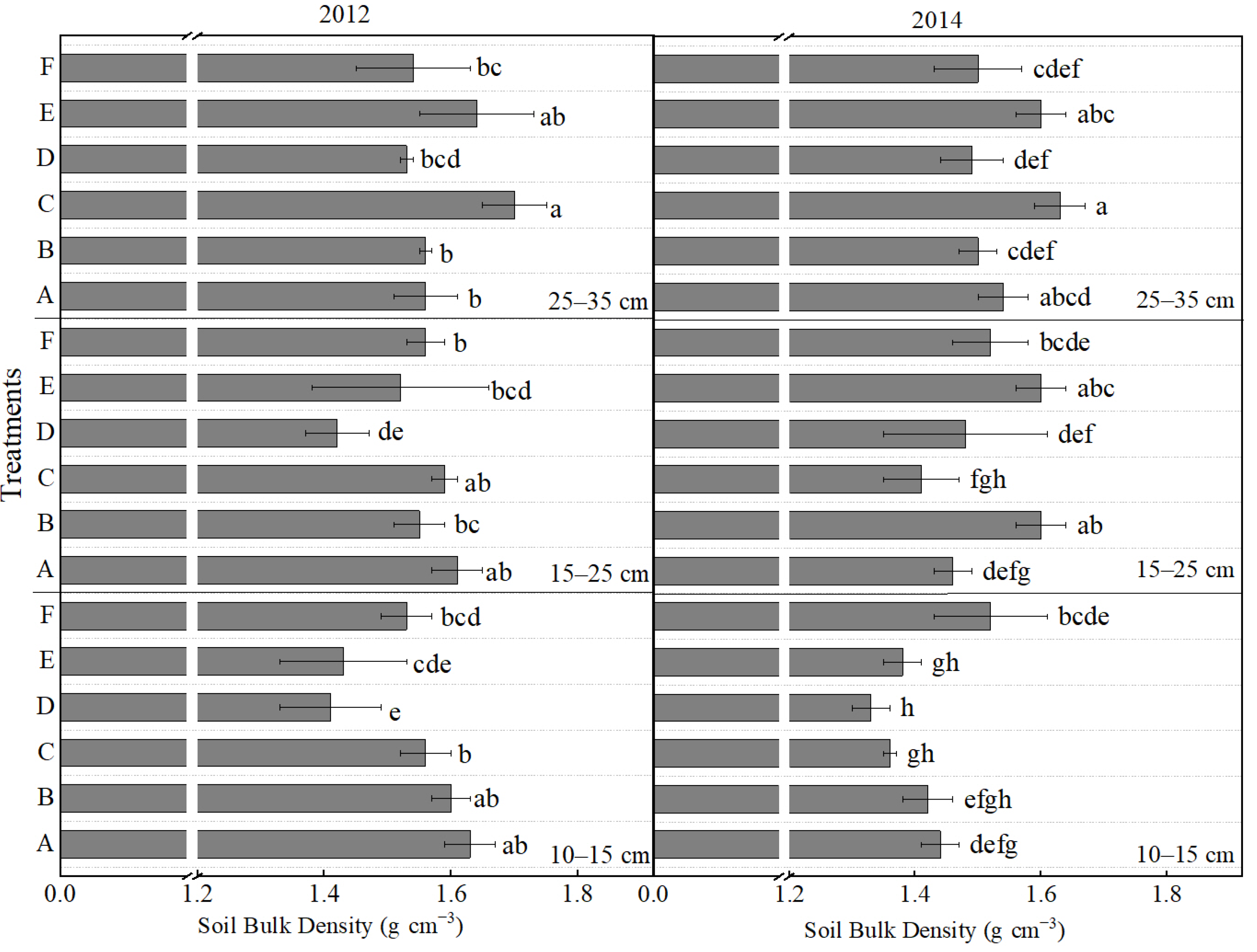 Plants 14 03594 g002