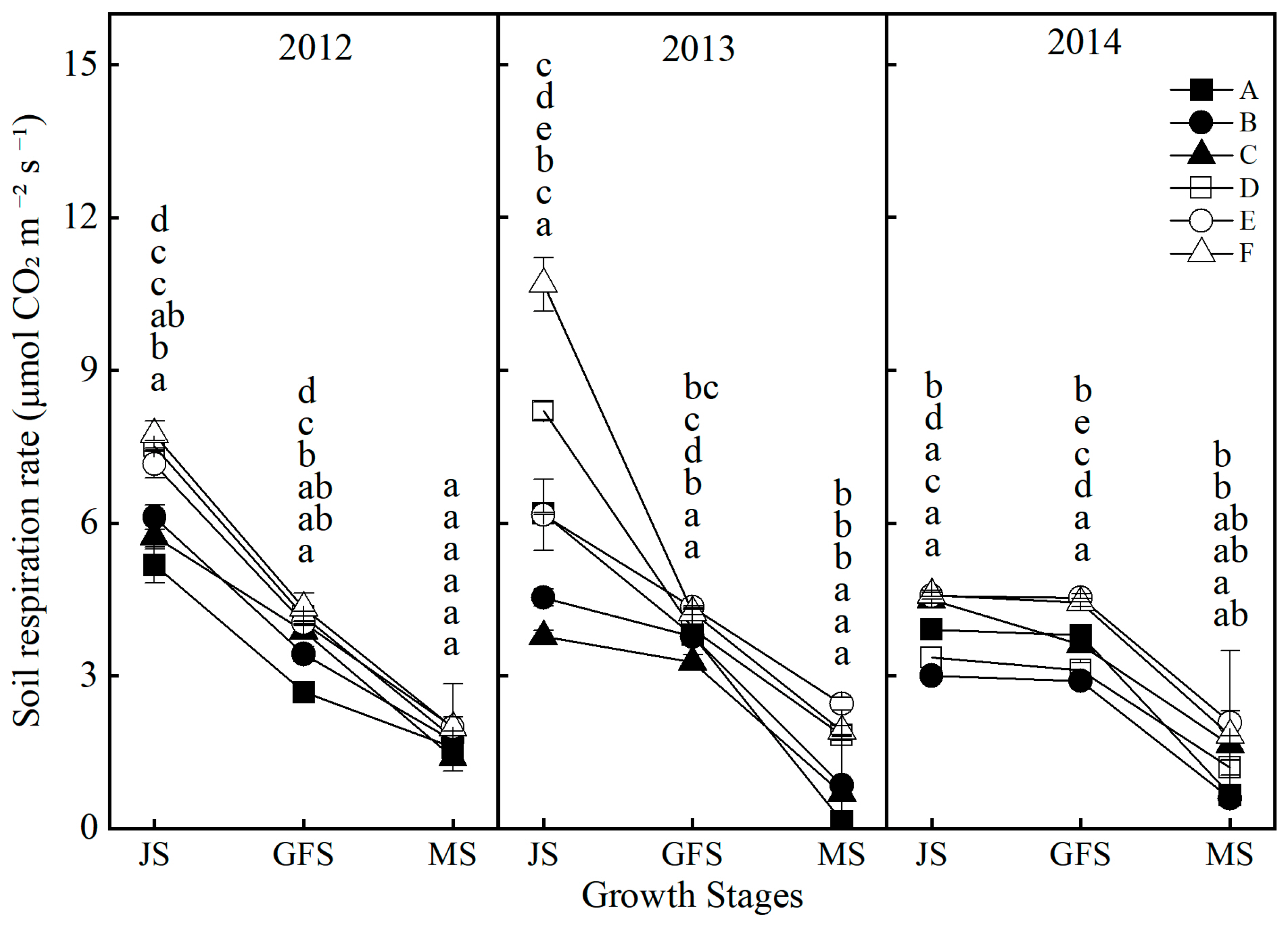 Plants 14 03594 g004