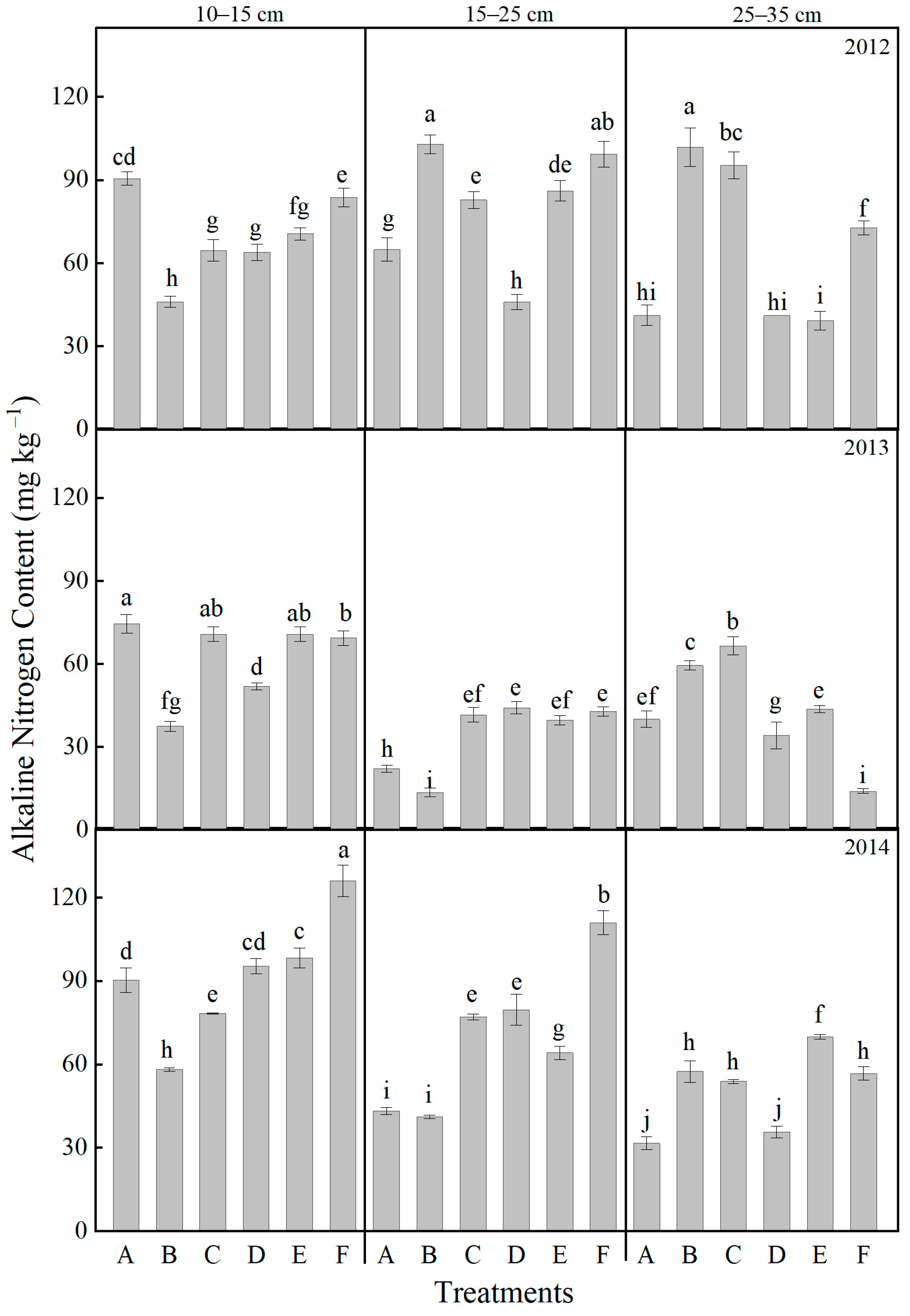 Plants 14 03594 g005