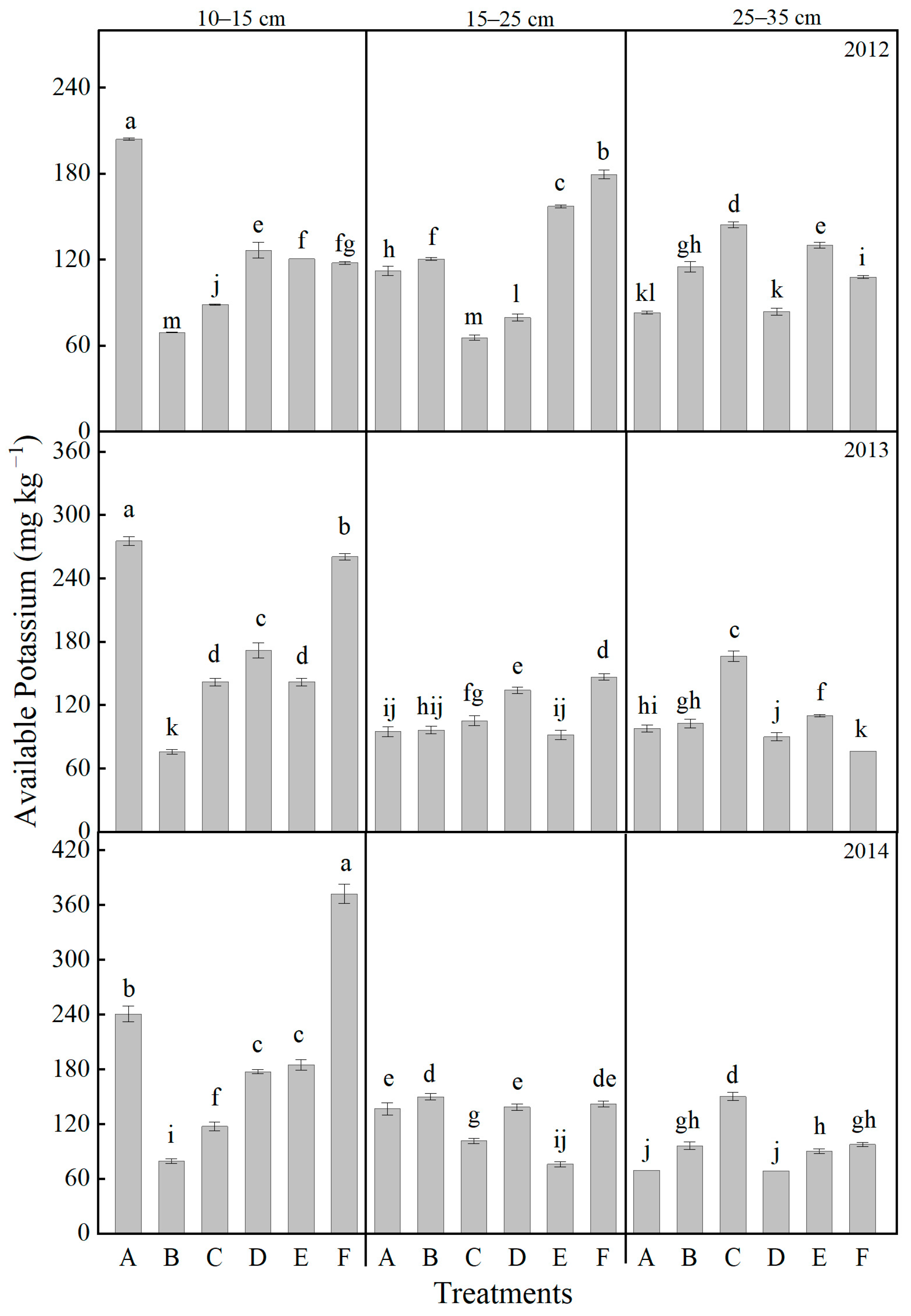 Plants 14 03594 g006