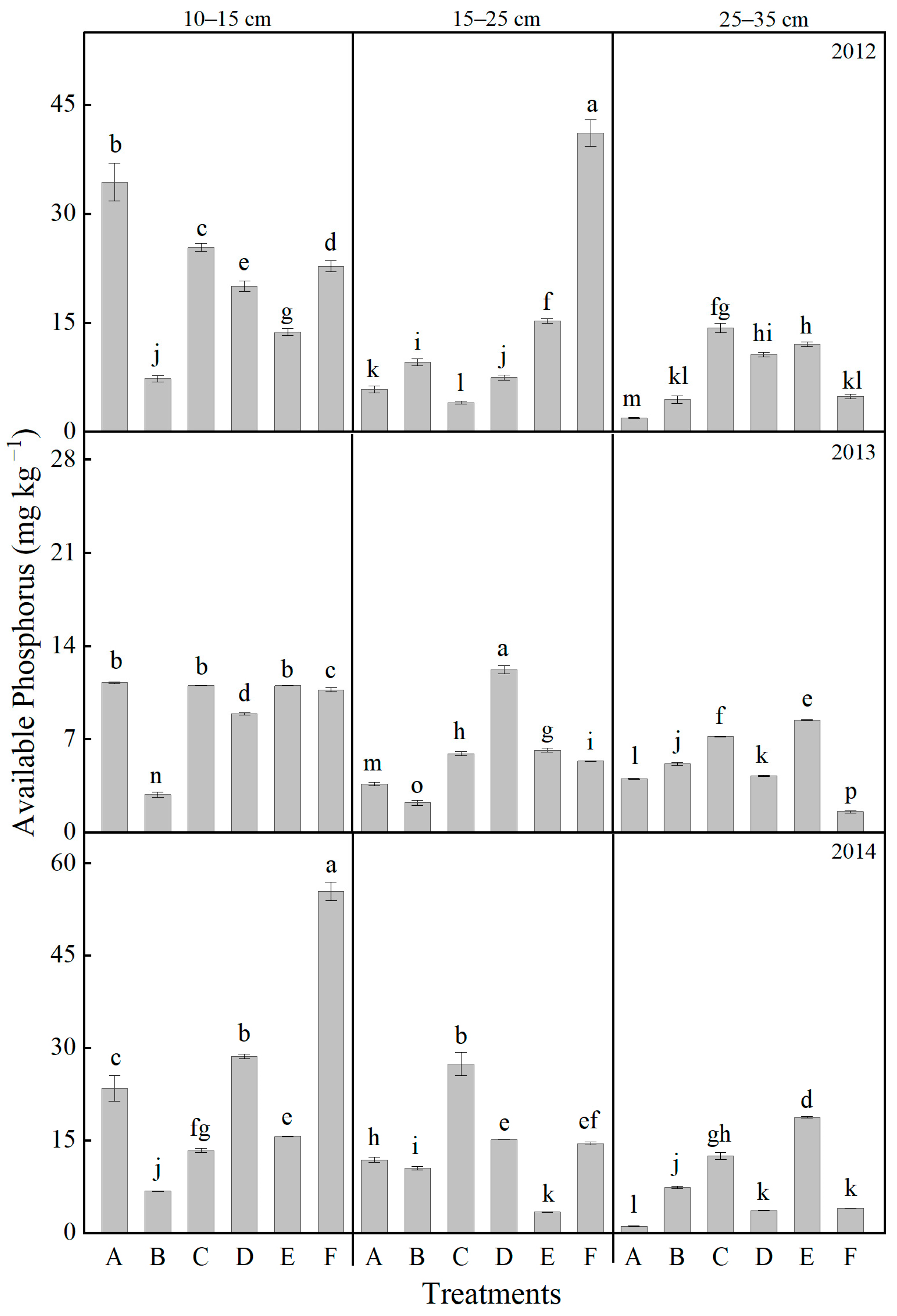 Plants 14 03594 g007