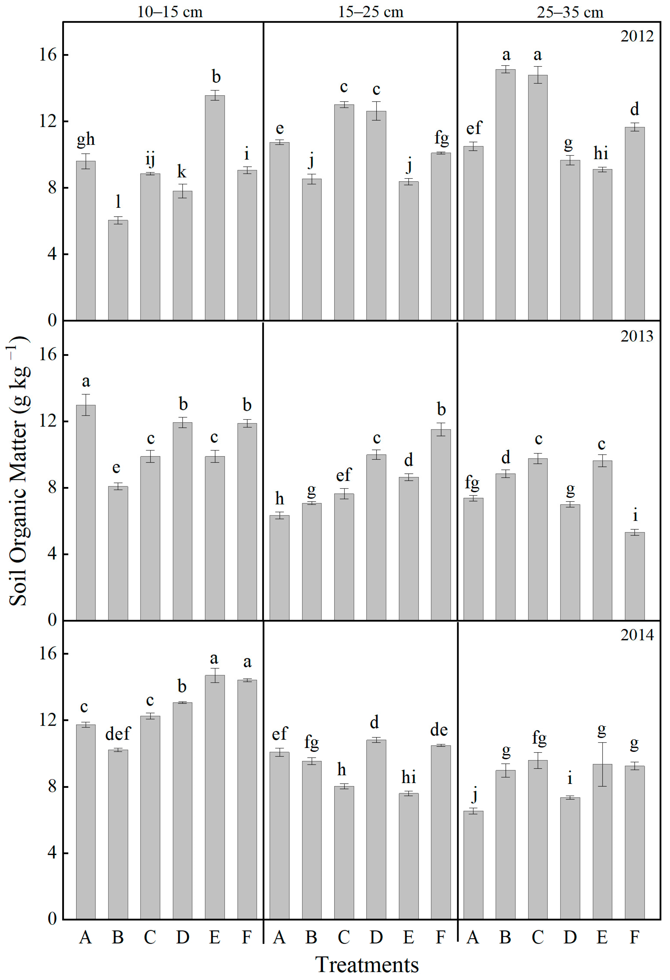 Plants 14 03594 g009