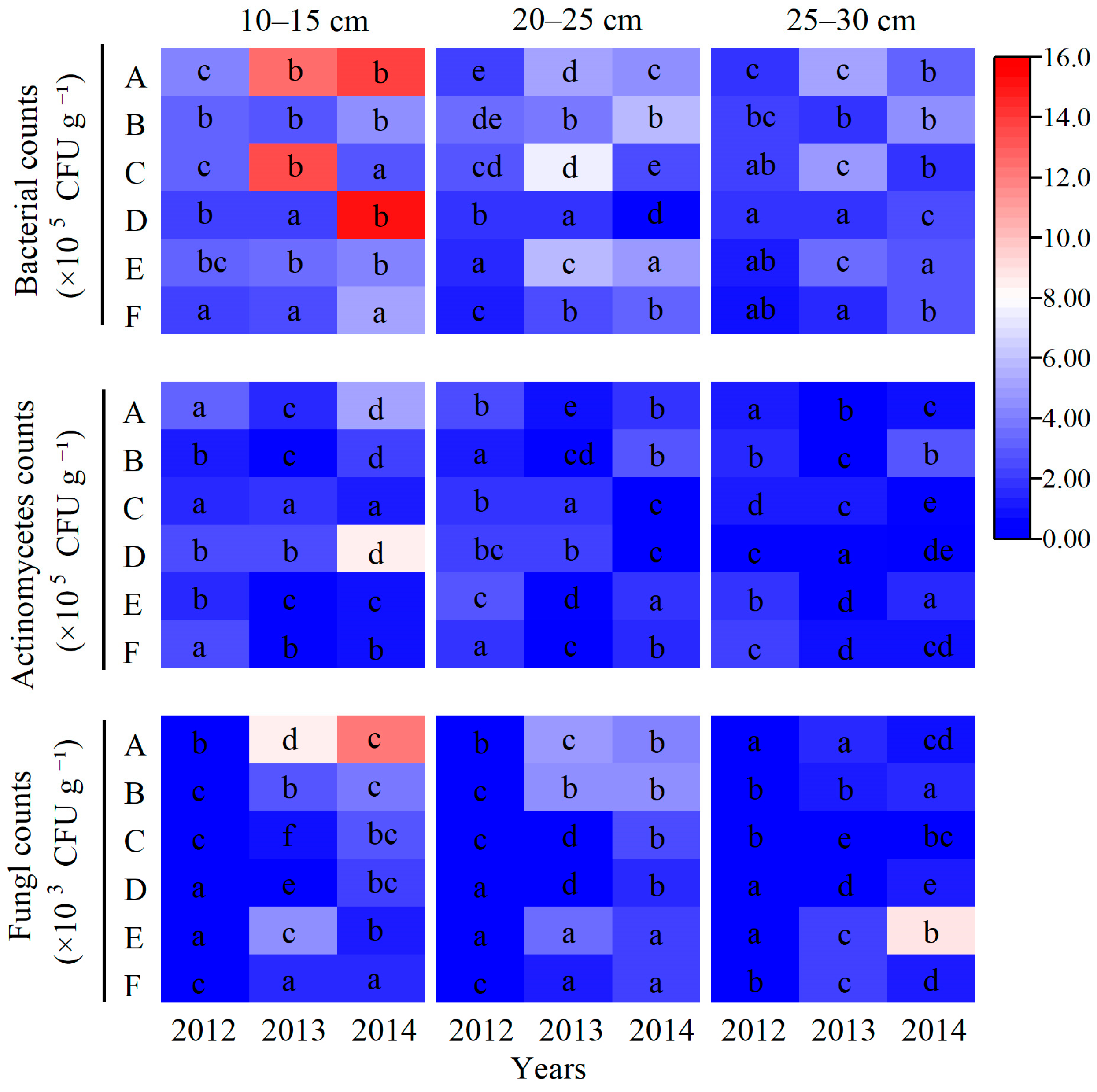 Plants 14 03594 g010