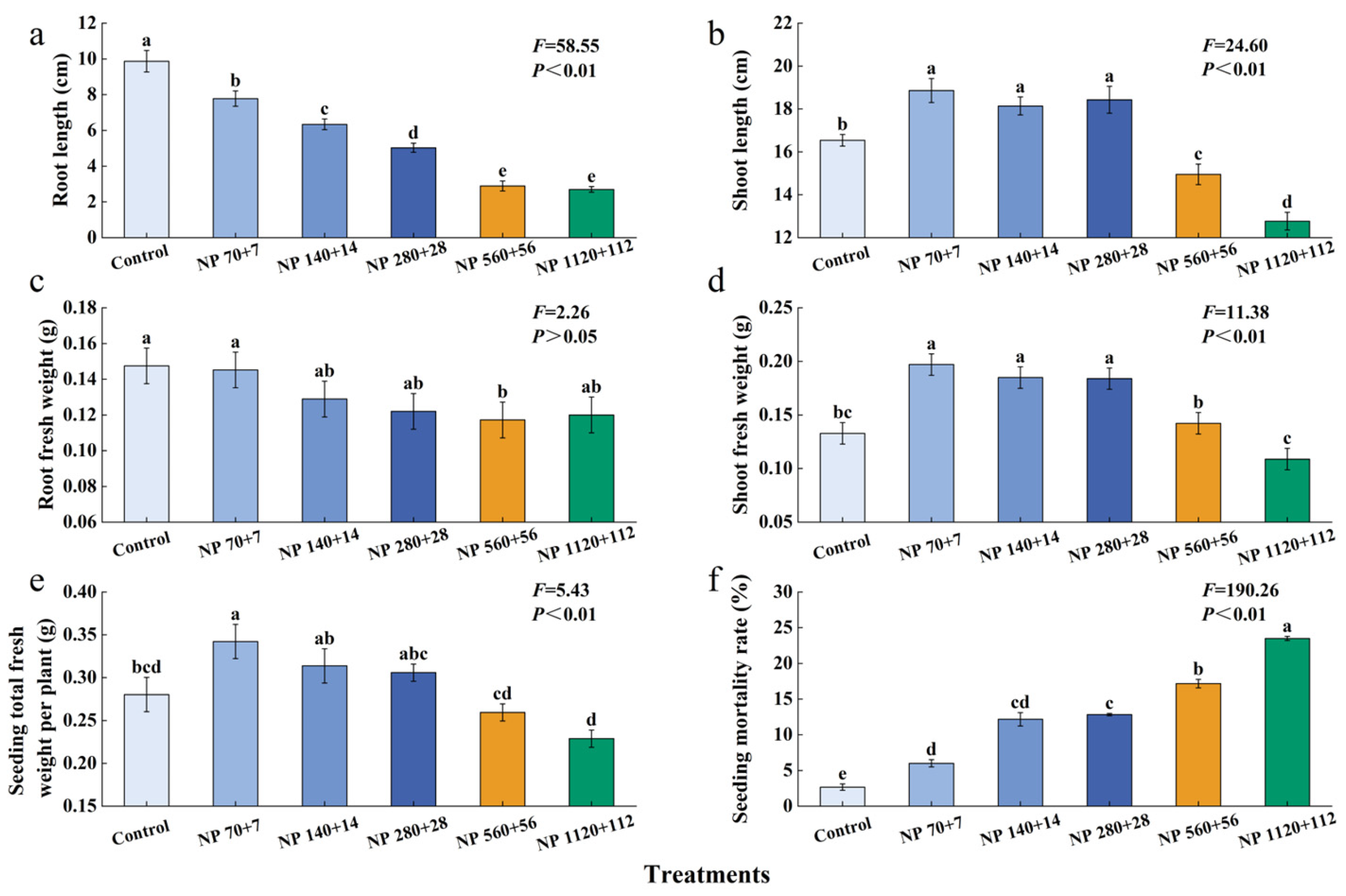 Plants 14 03595 g001