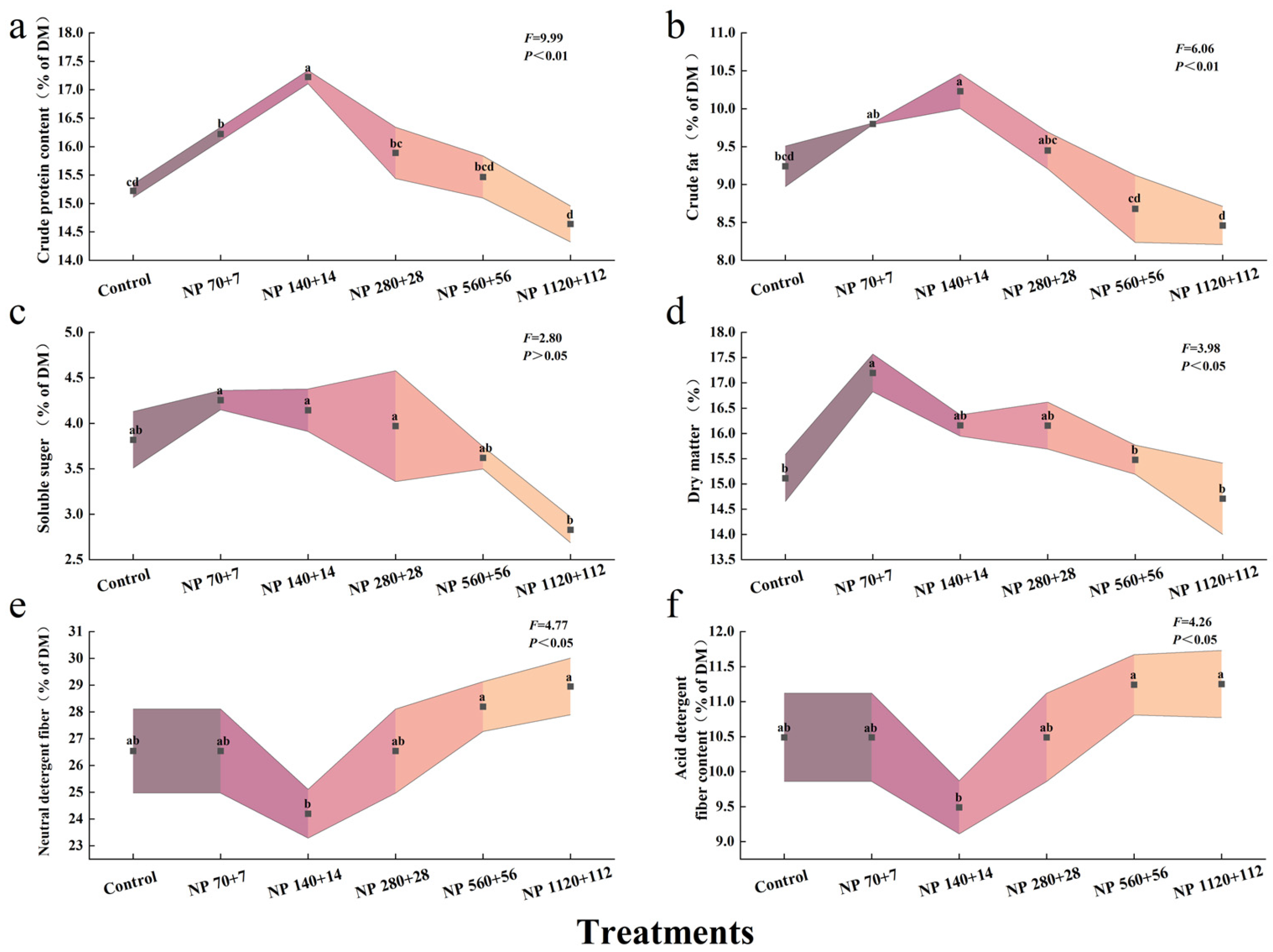 Plants 14 03595 g002