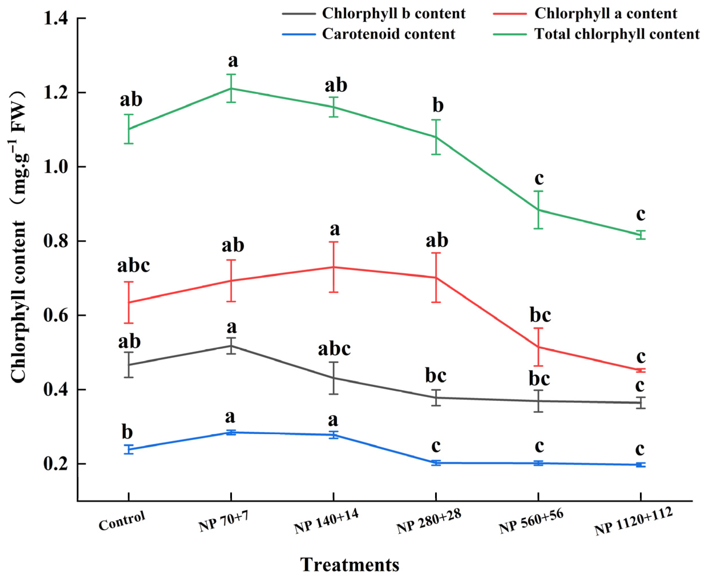 Plants 14 03595 g003
