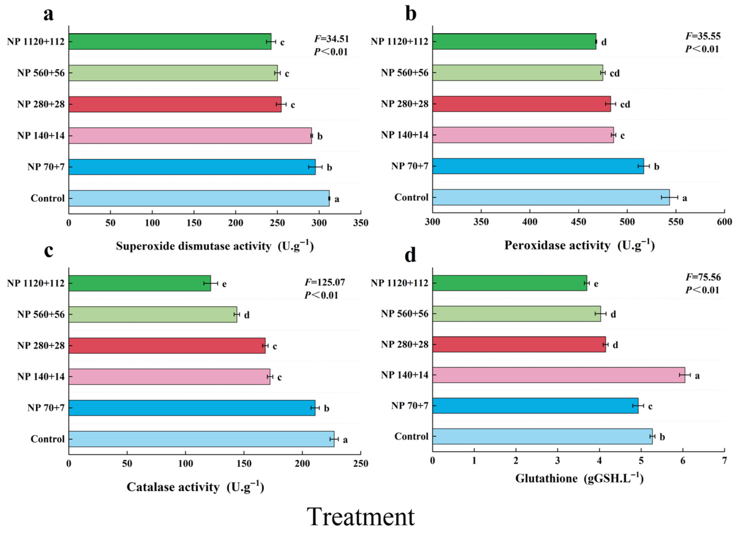 Plants 14 03595 g004