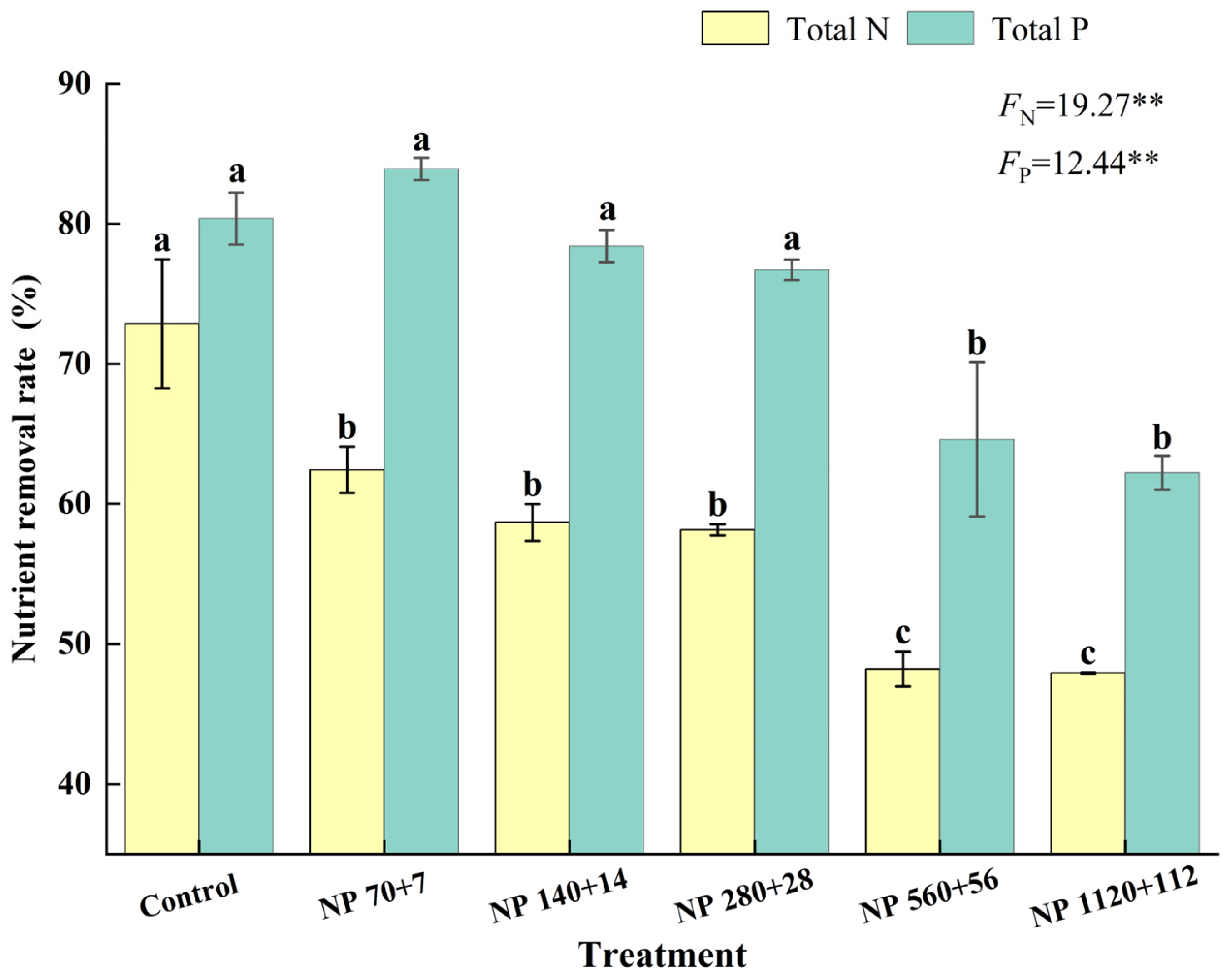 Plants 14 03595 g005