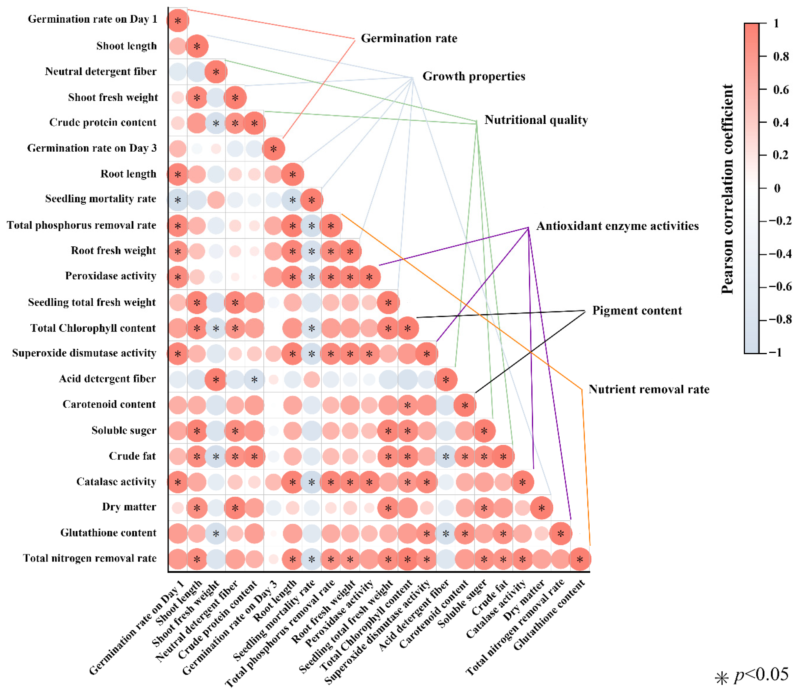 Plants 14 03595 g006