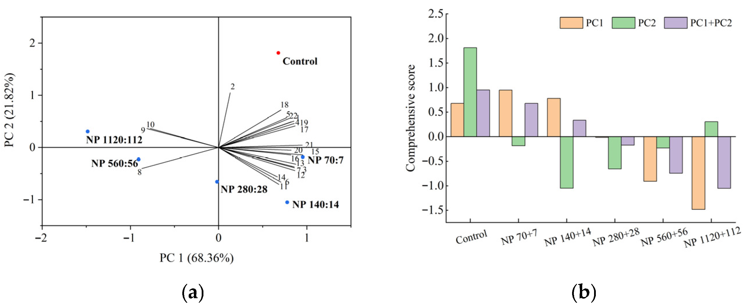 Plants 14 03595 g007