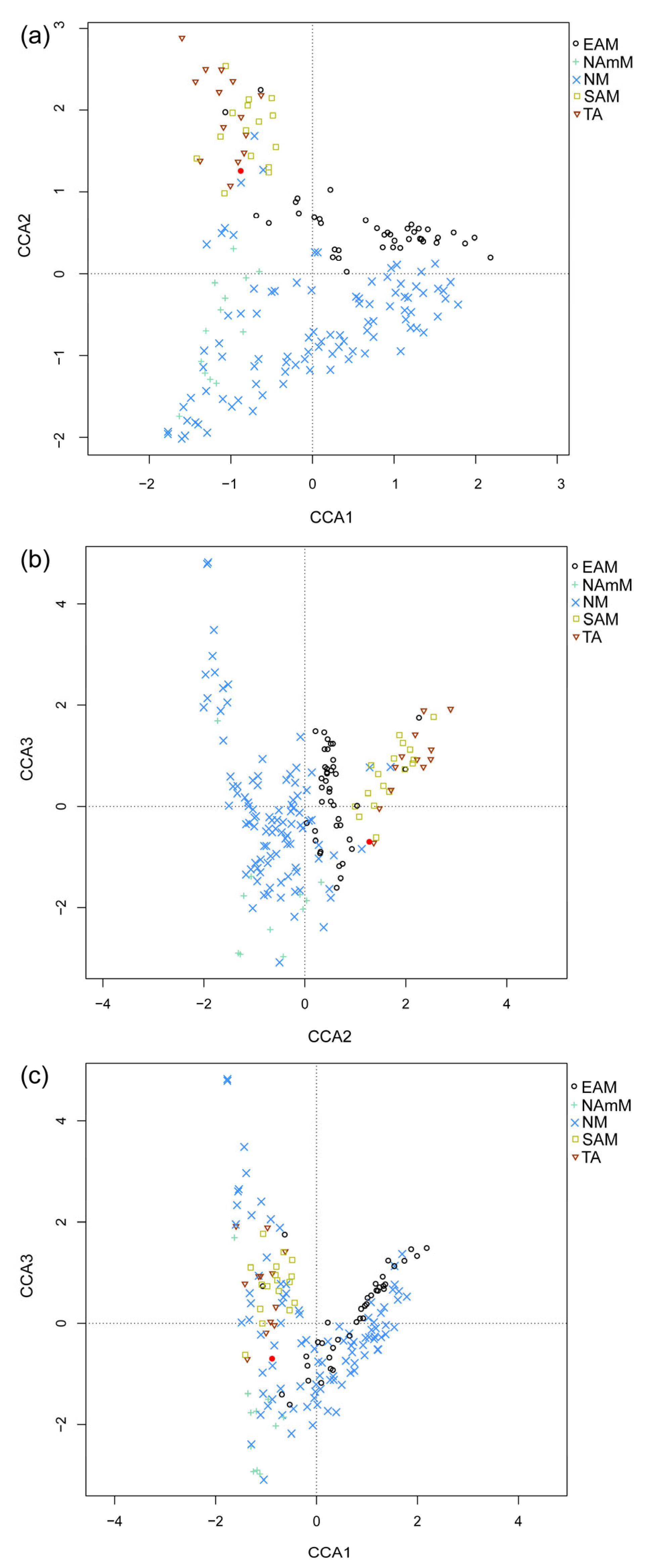 Plants 14 03599 g004 Plants 14 03599 g004