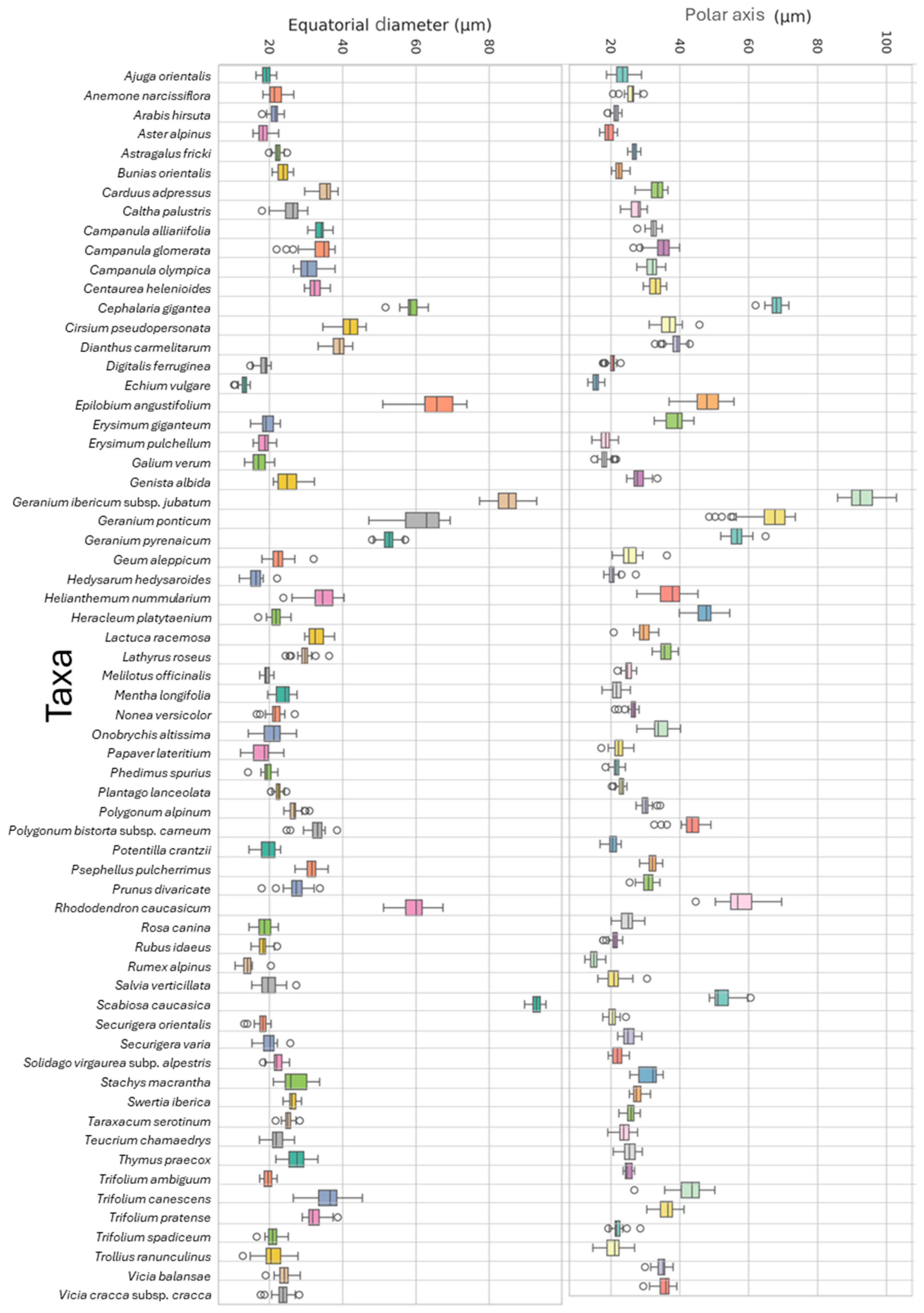 Plants 14 03600 g016 Plants 14 03600 g016
