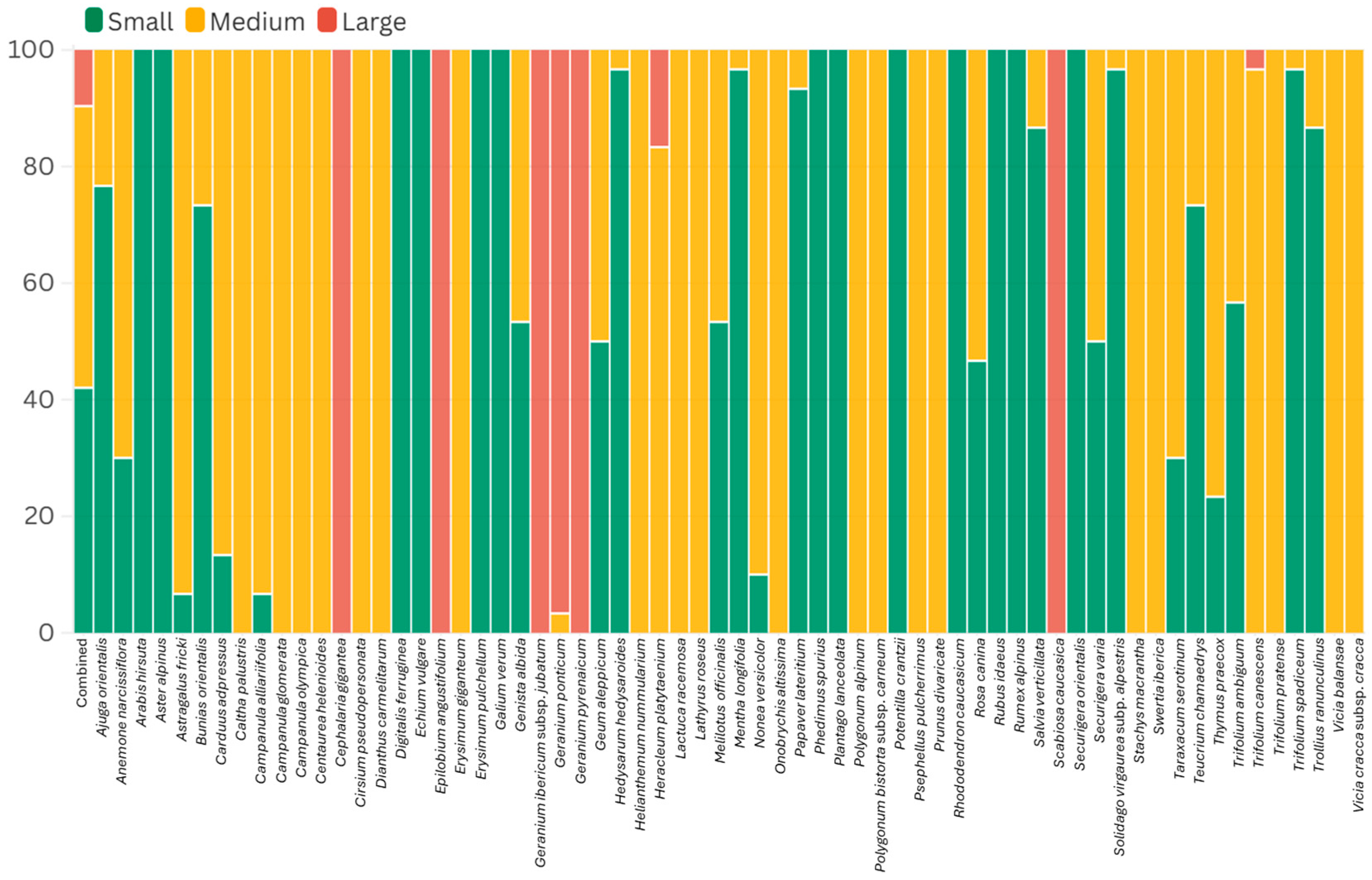 Plants 14 03600 g017 Plants 14 03600 g017