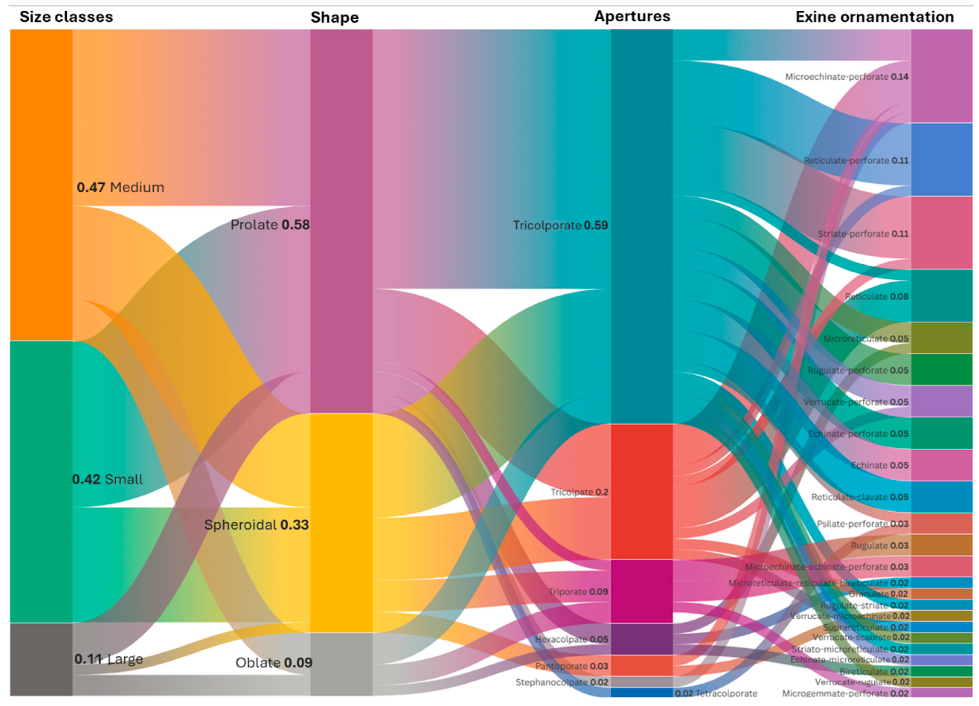 Plants 14 03600 g018 Plants 14 03600 g018