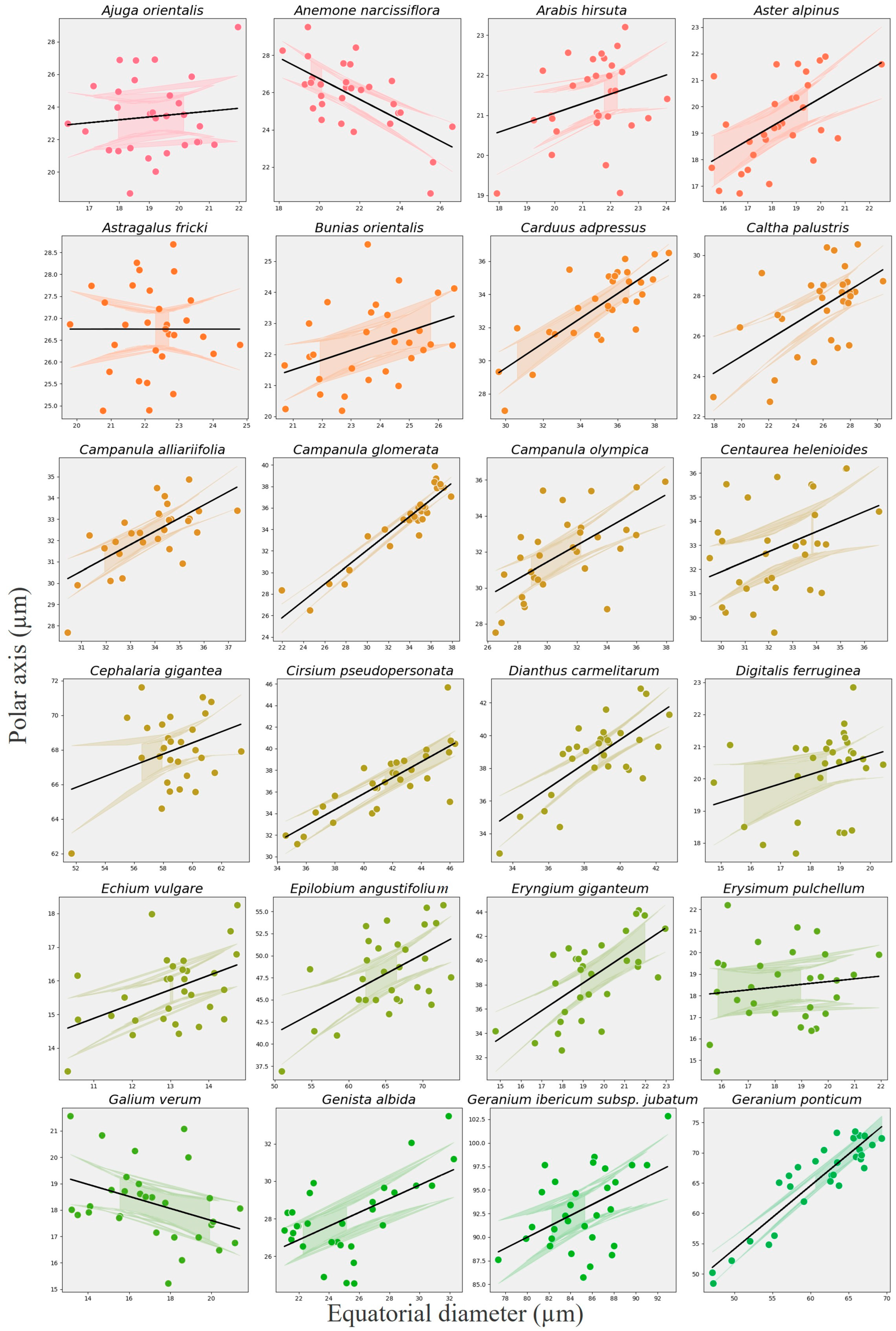 Plants 14 03600 g019 Plants 14 03600 g019