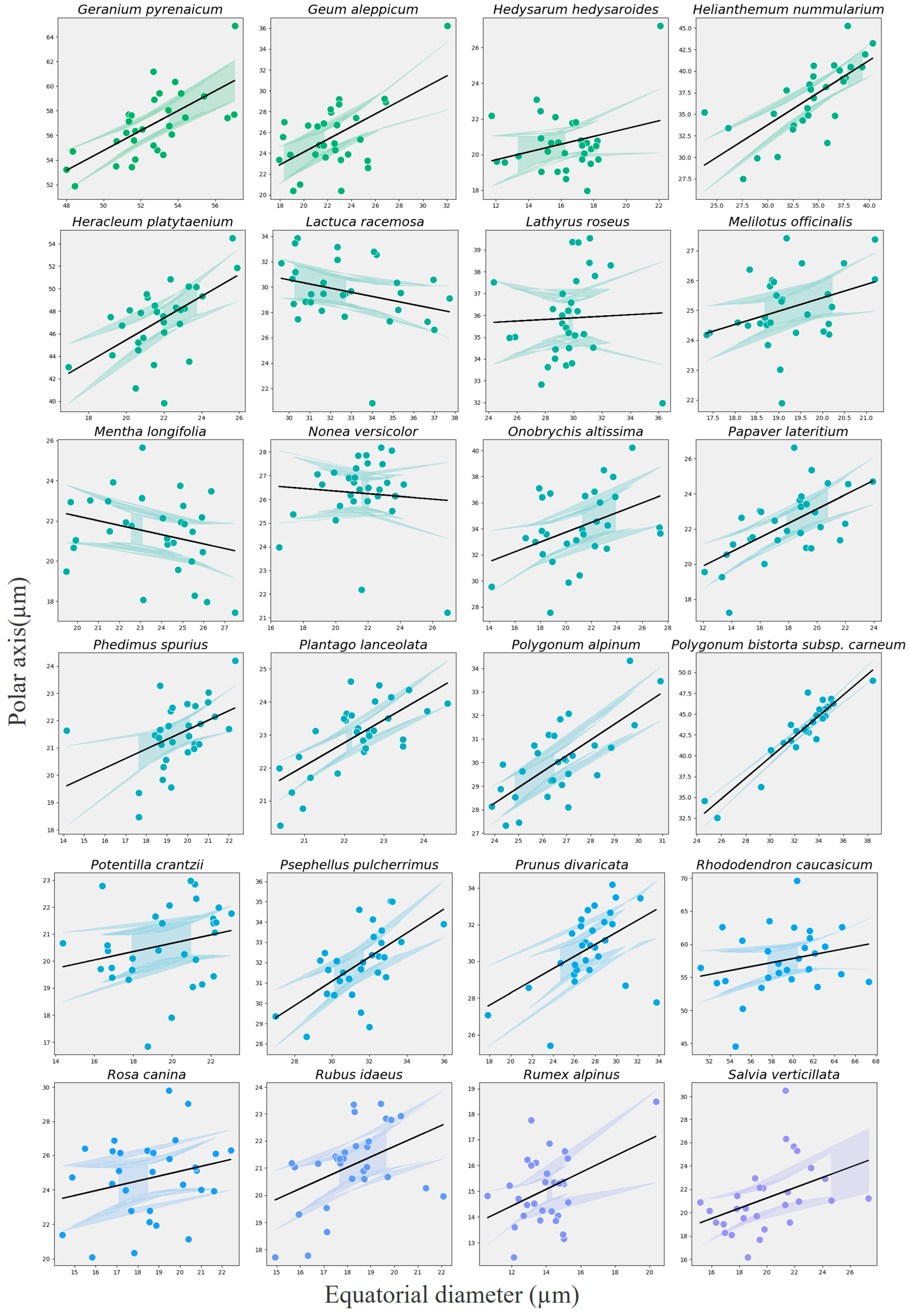 Plants 14 03600 g020 Plants 14 03600 g020