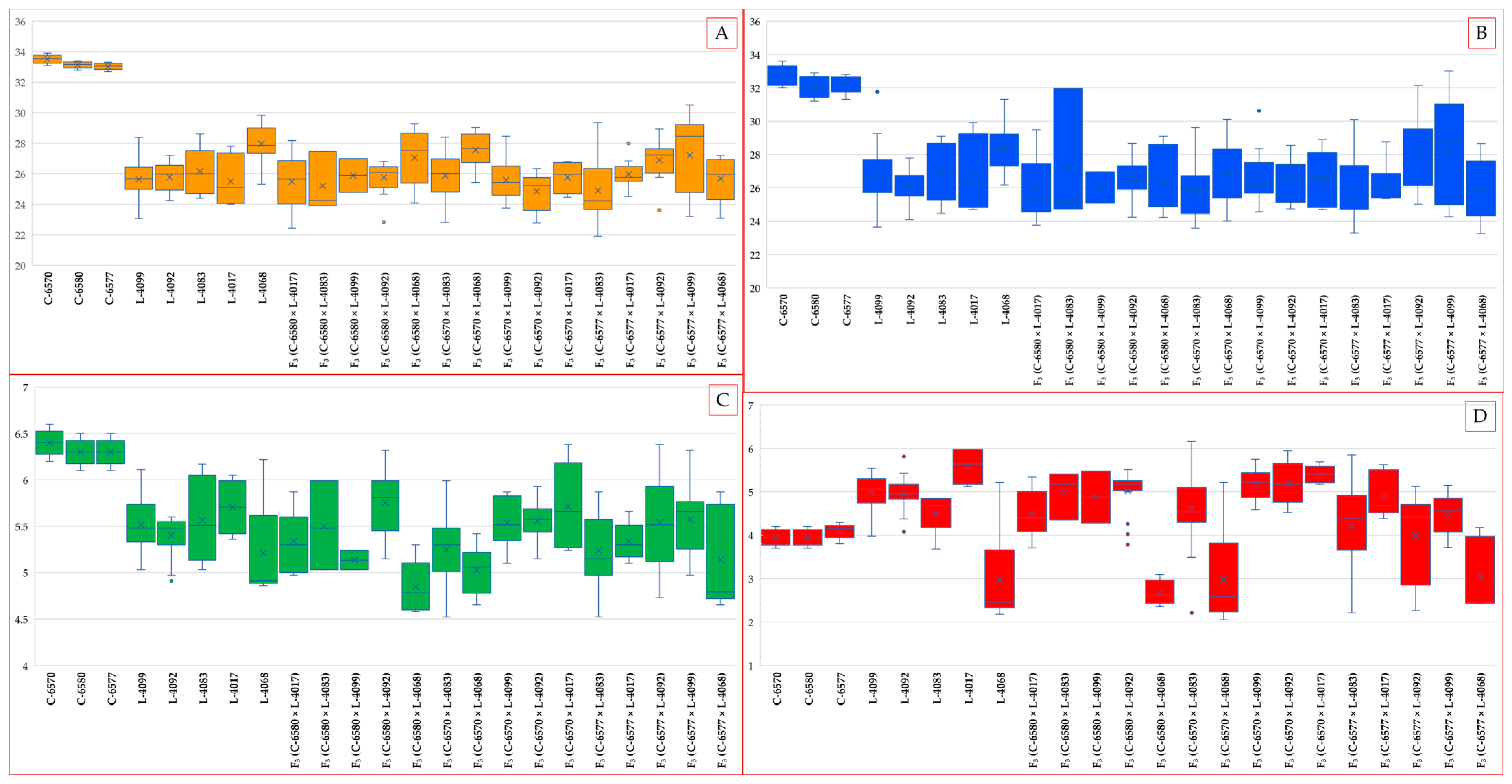 Plants 14 03601 g003