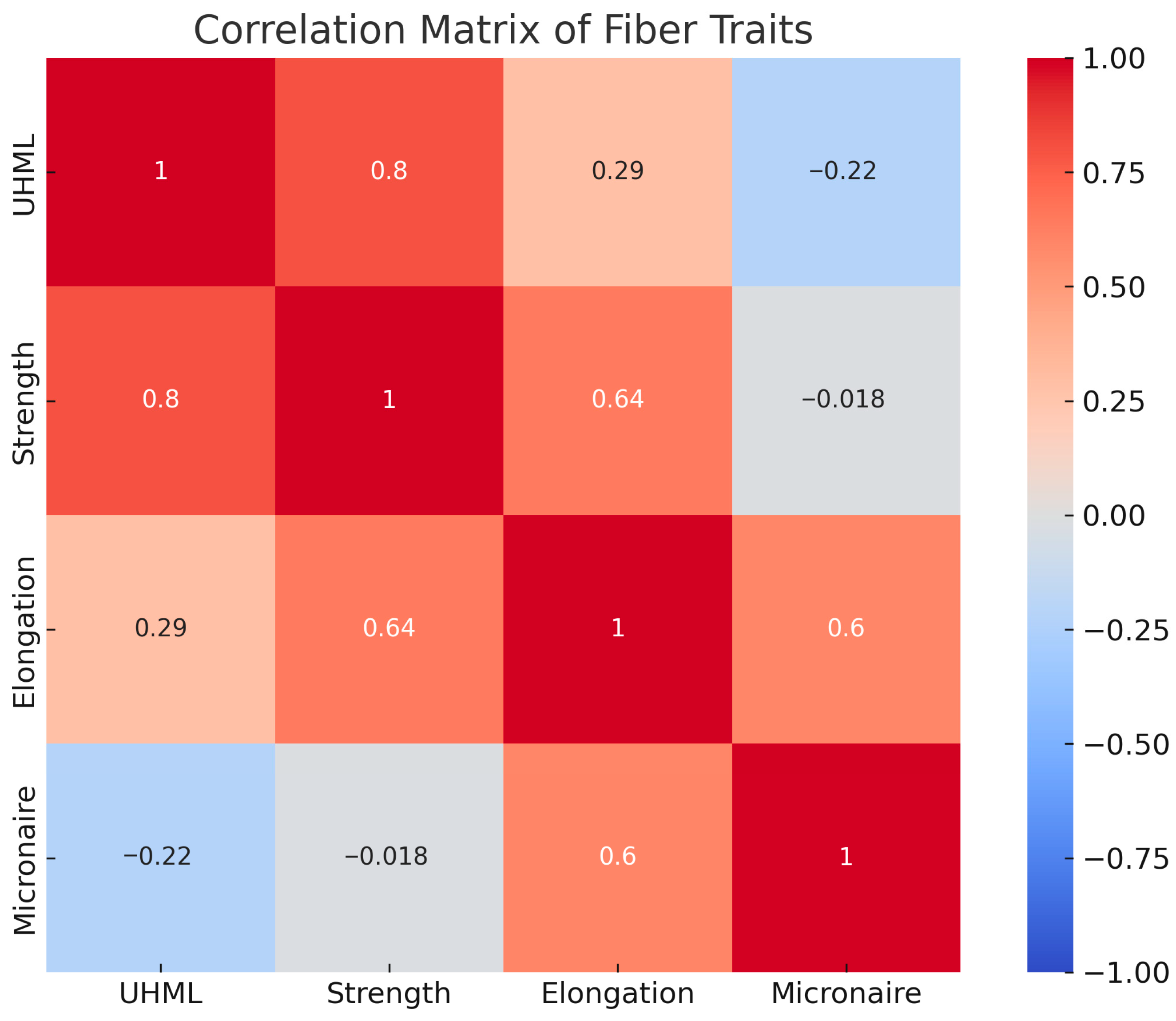 Plants 14 03601 g004