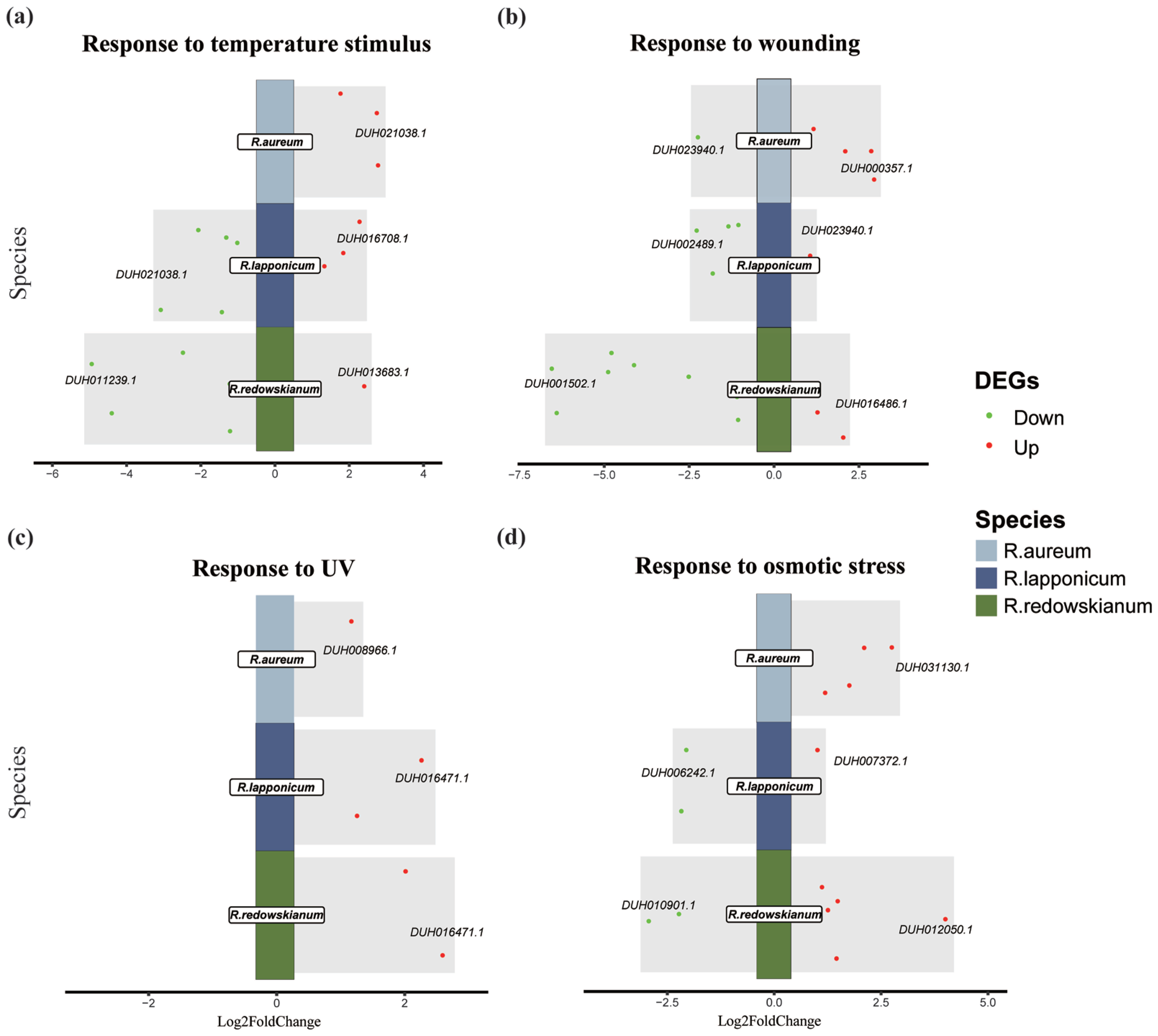 Plants 14 03602 g003
