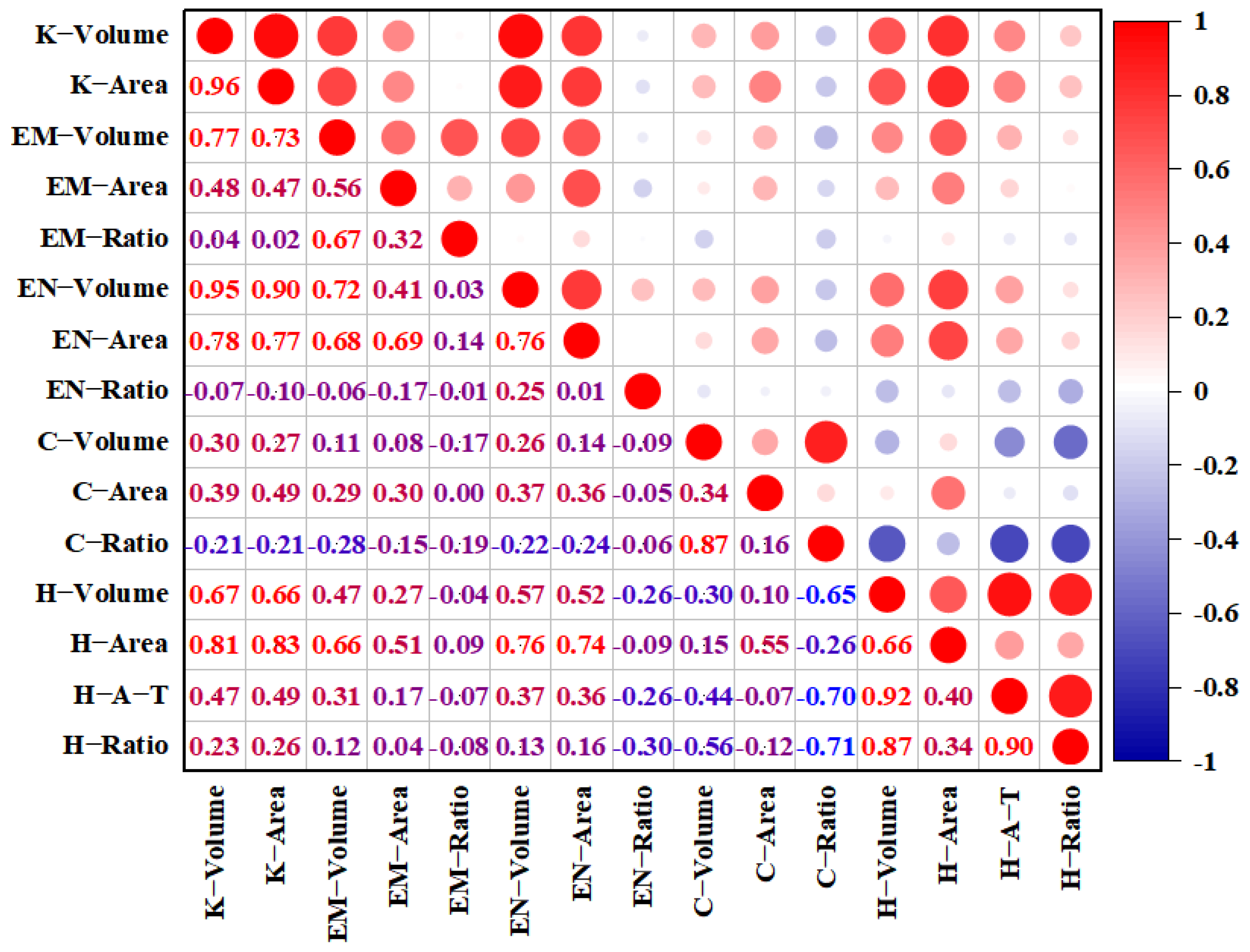 Plants 14 03603 g003 Plants 14 03603 g003