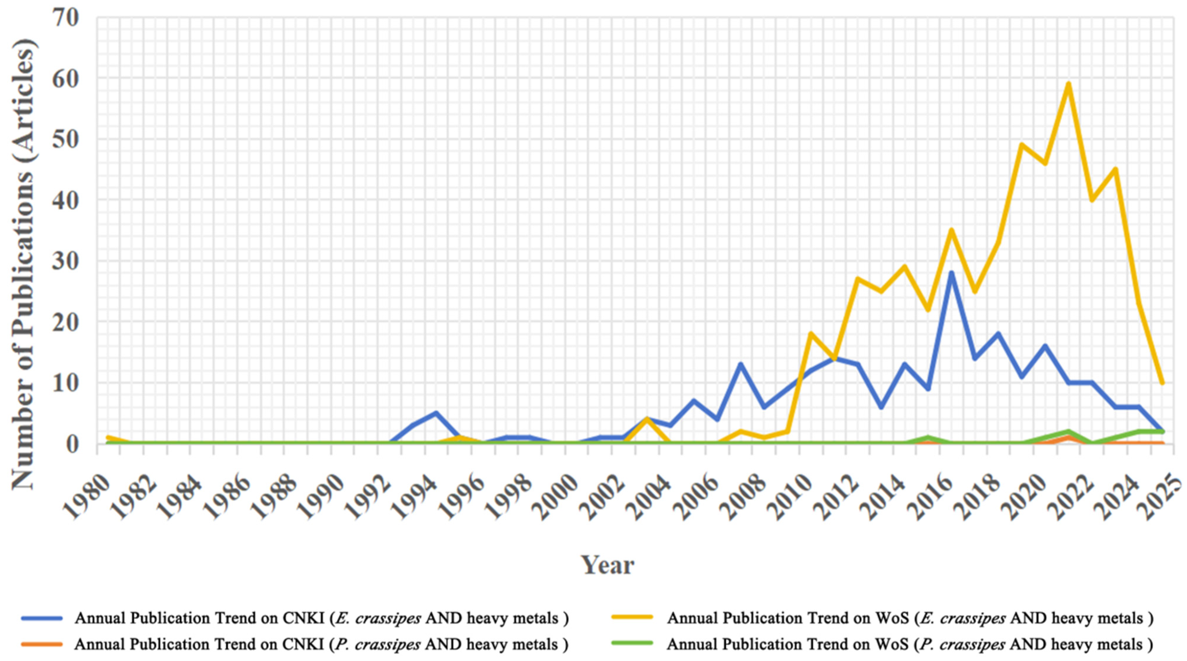 Plants 14 03604 g001