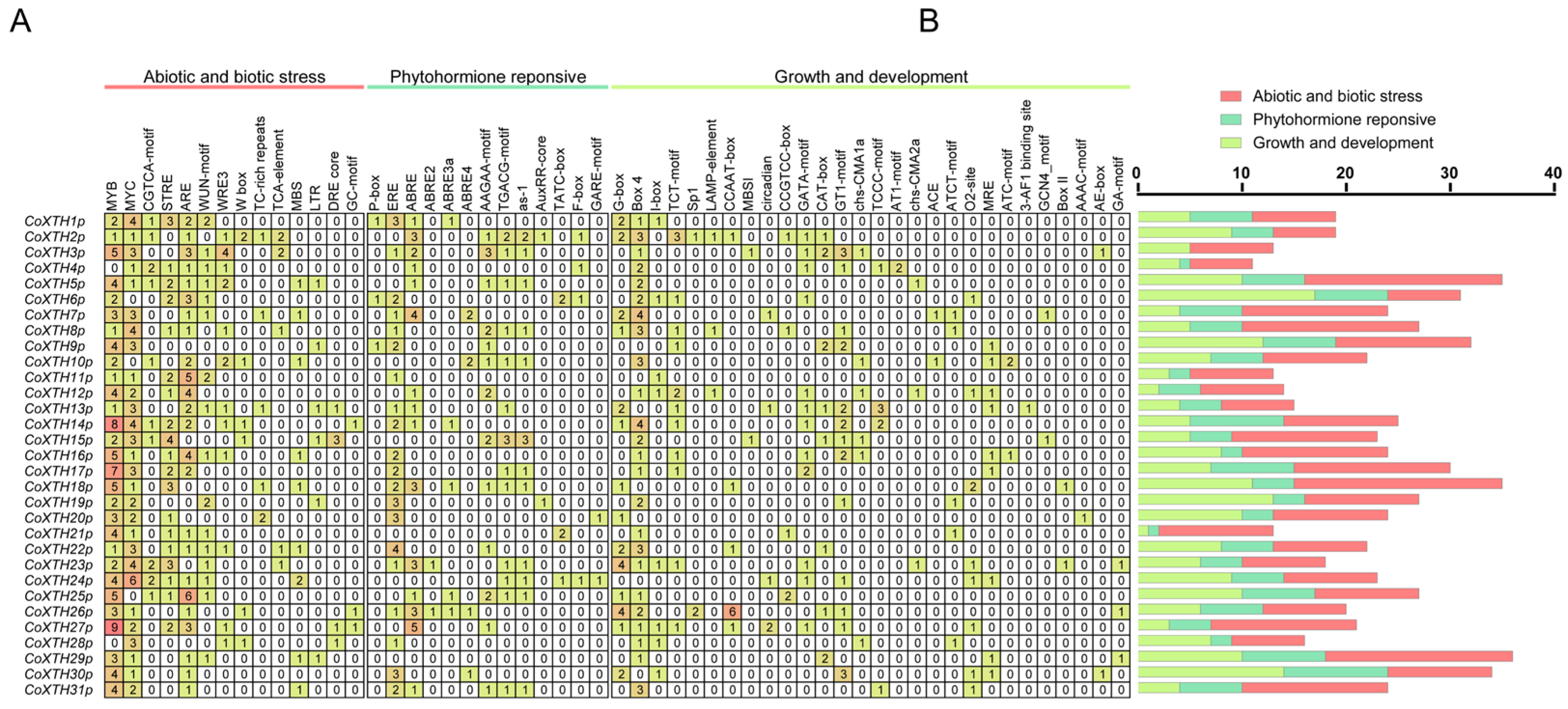 Plants 14 03605 g003 Plants 14 03605 g003