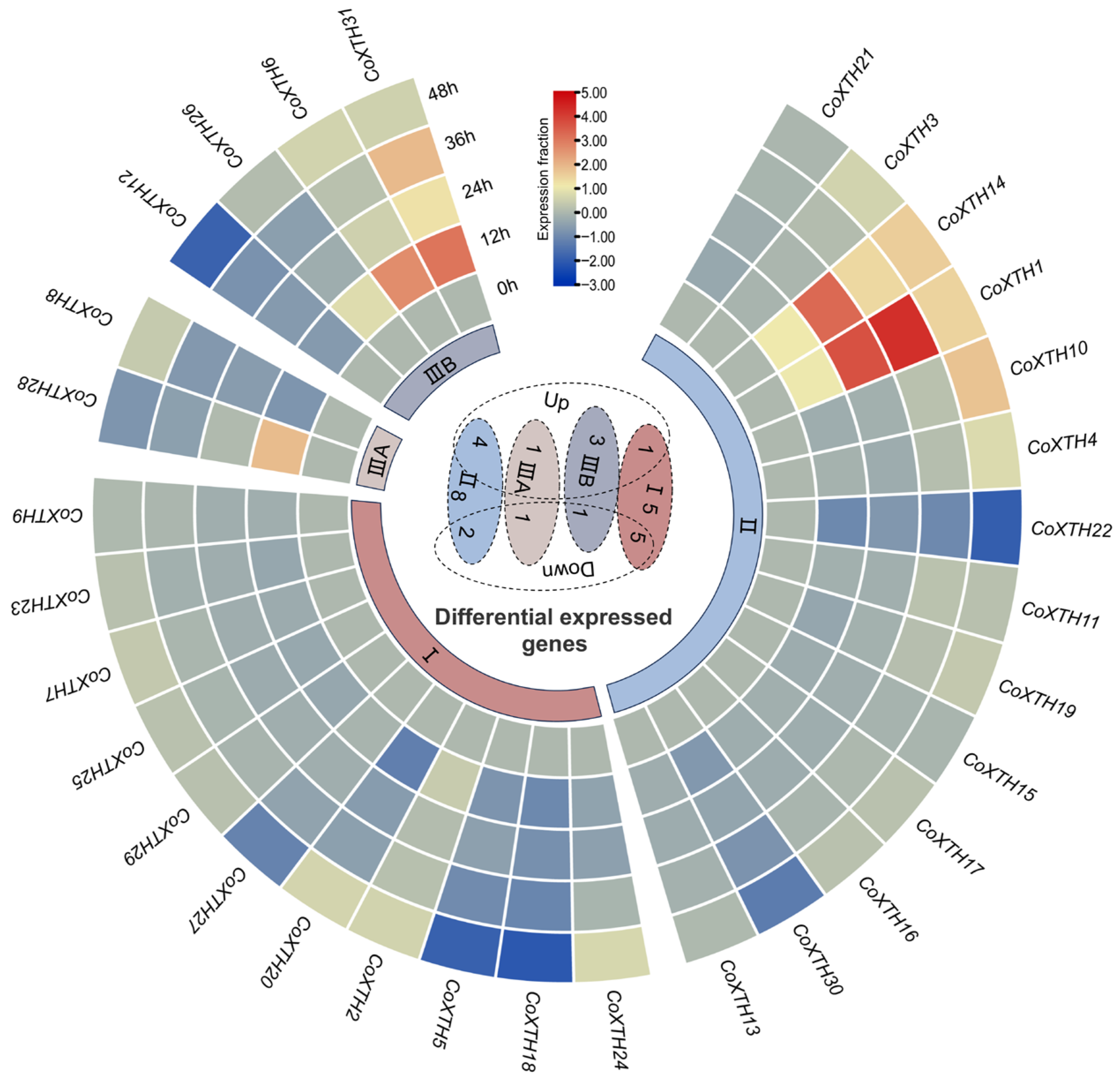 Plants 14 03605 g004 Plants 14 03605 g004