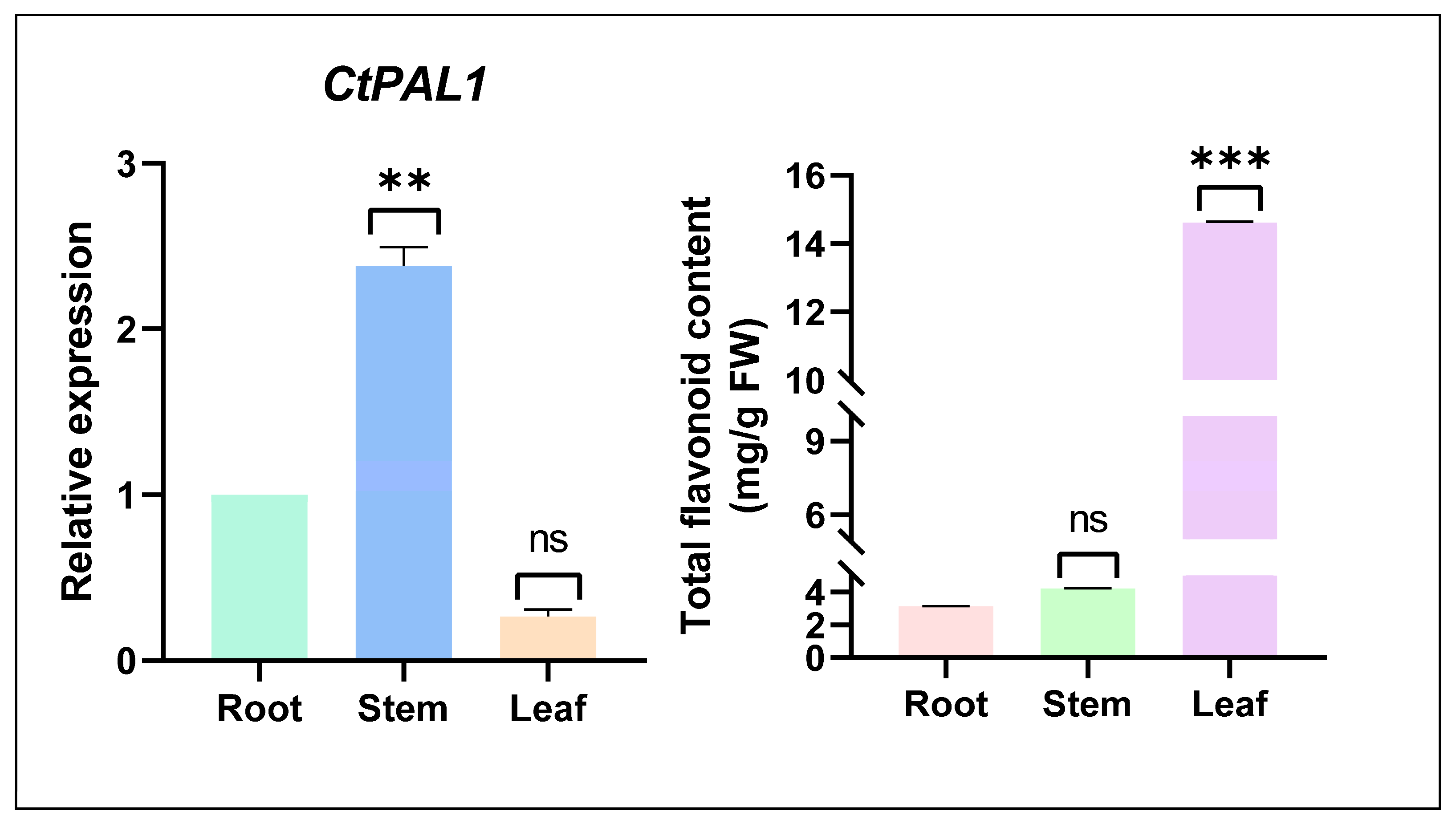 Plants 14 03606 g003