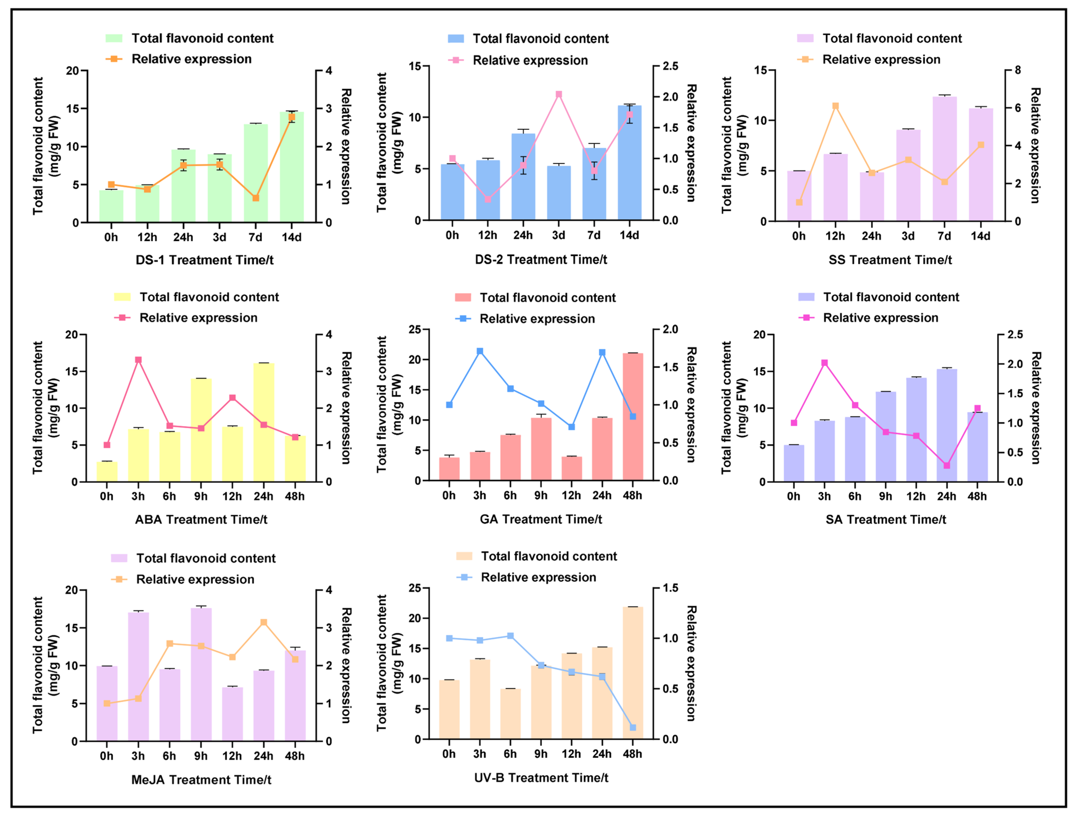 Plants 14 03606 g005