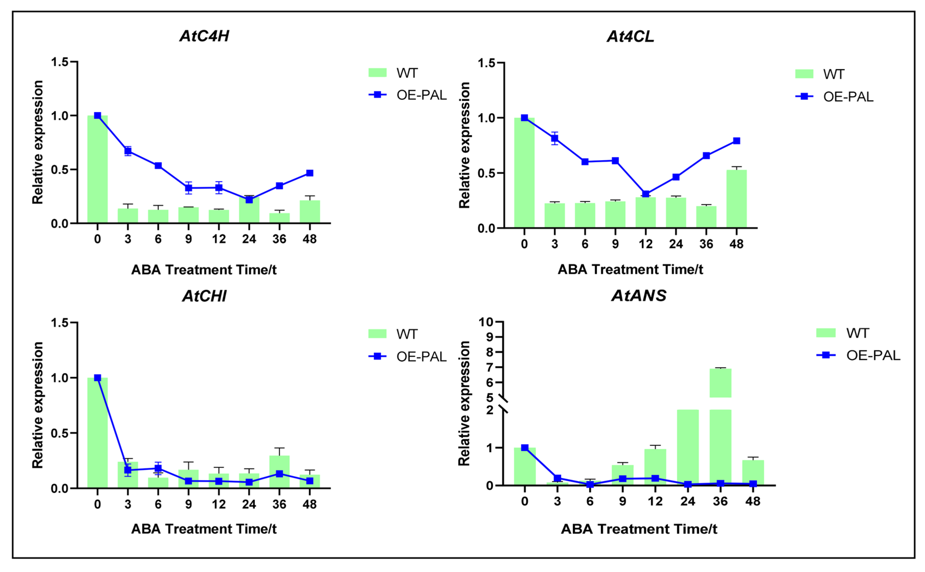 Plants 14 03606 g010
