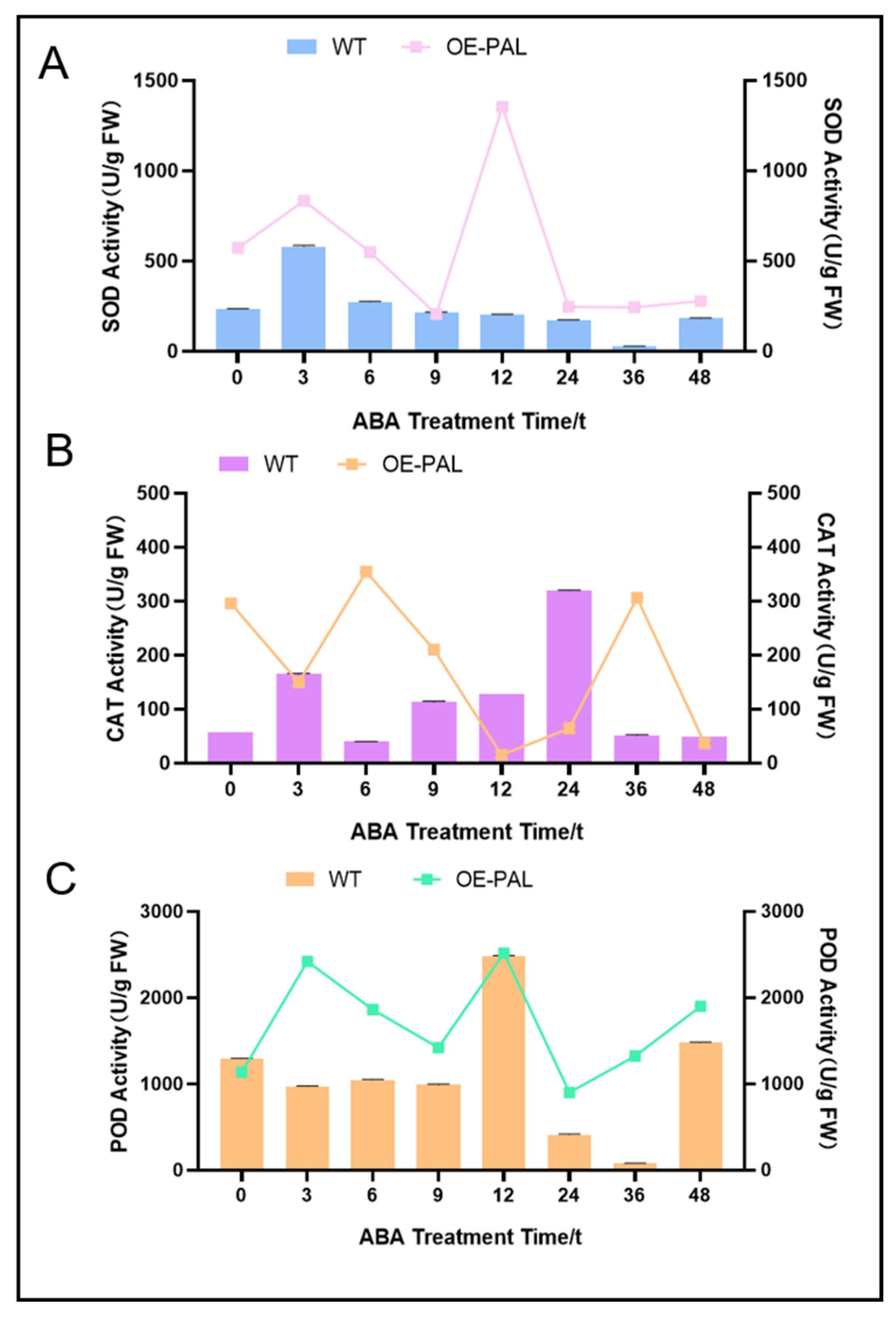 Plants 14 03606 g011