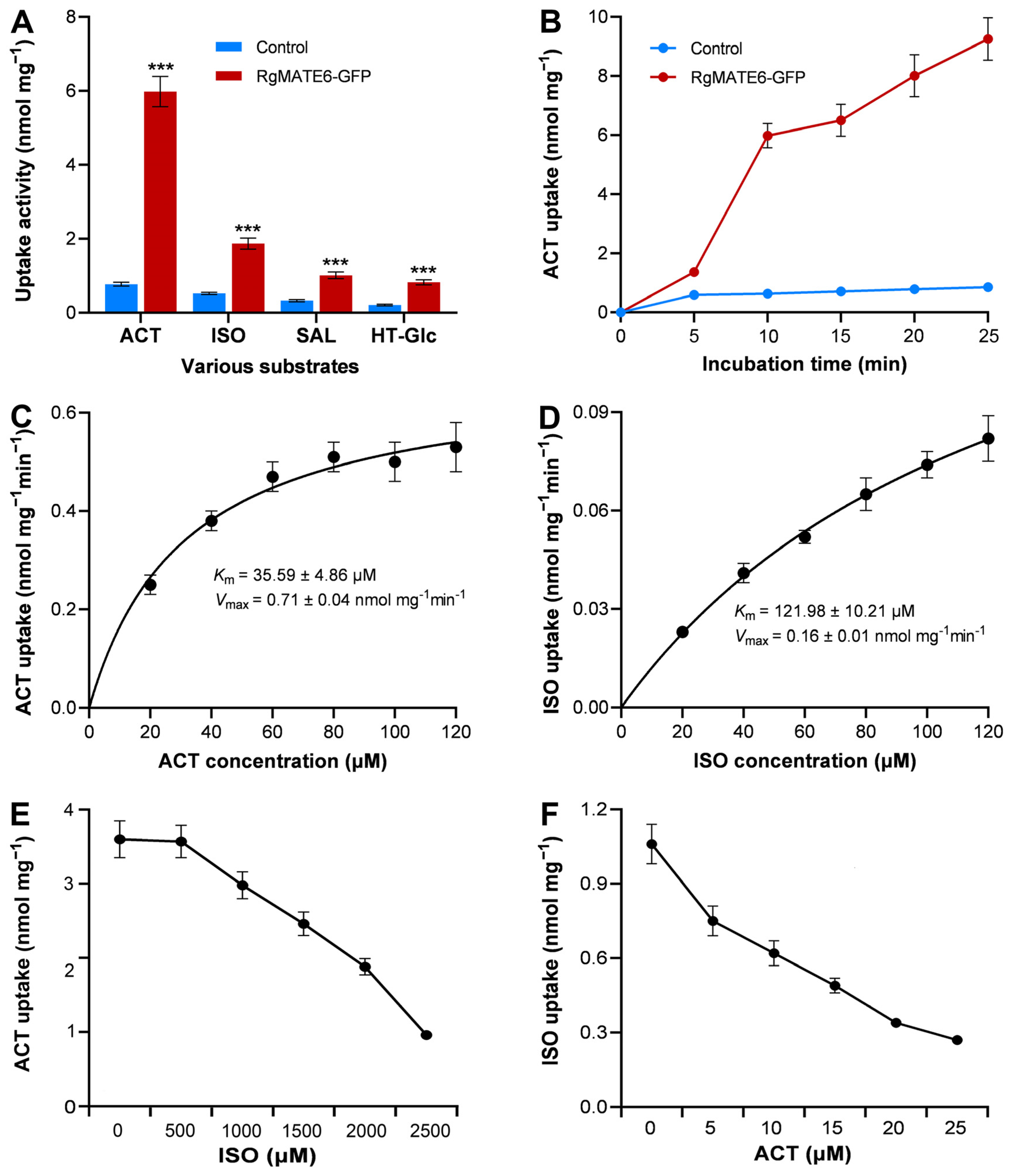Plants 14 03608 g005 Plants 14 03608 g005