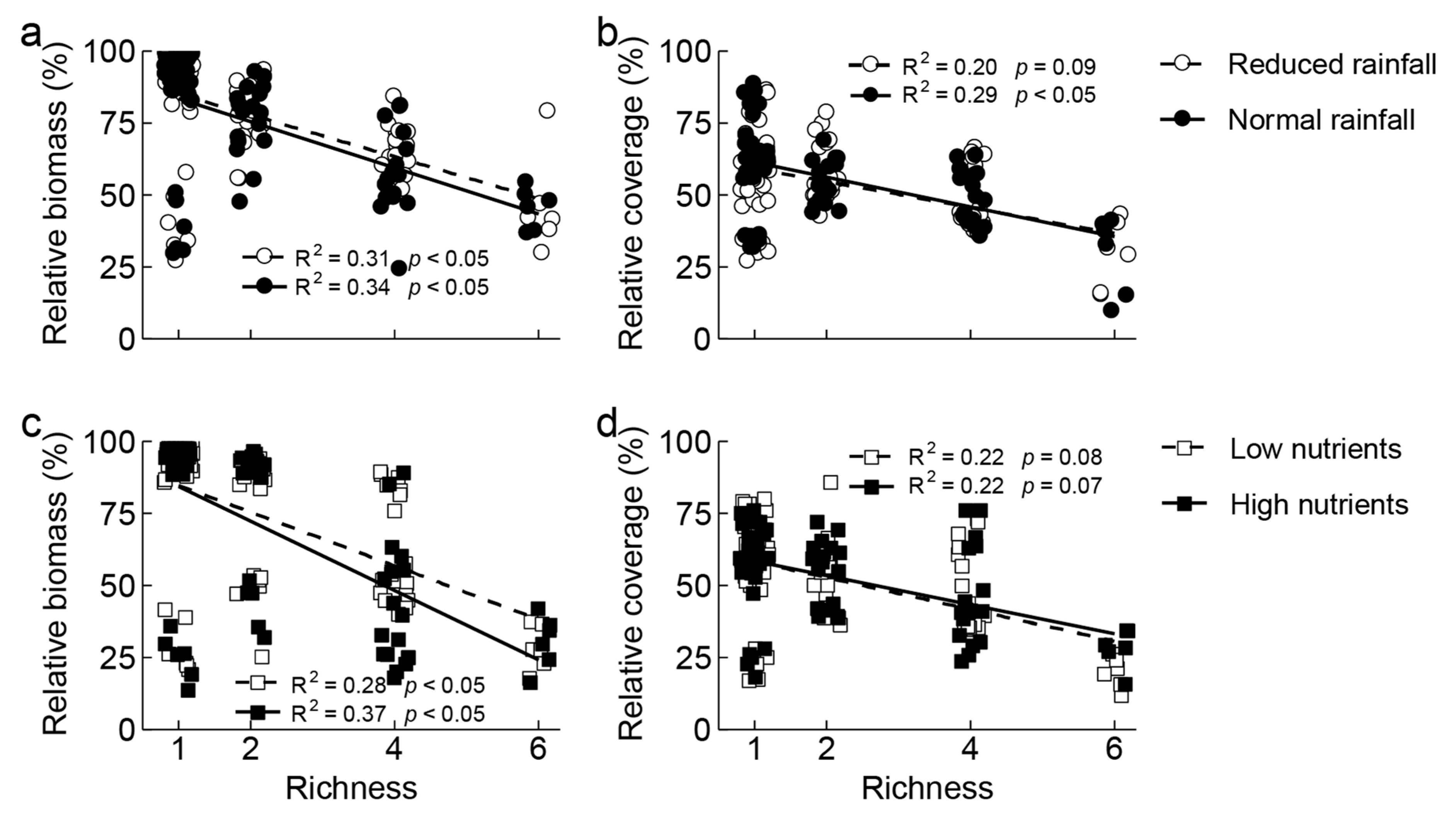 Plants 14 03609 g001