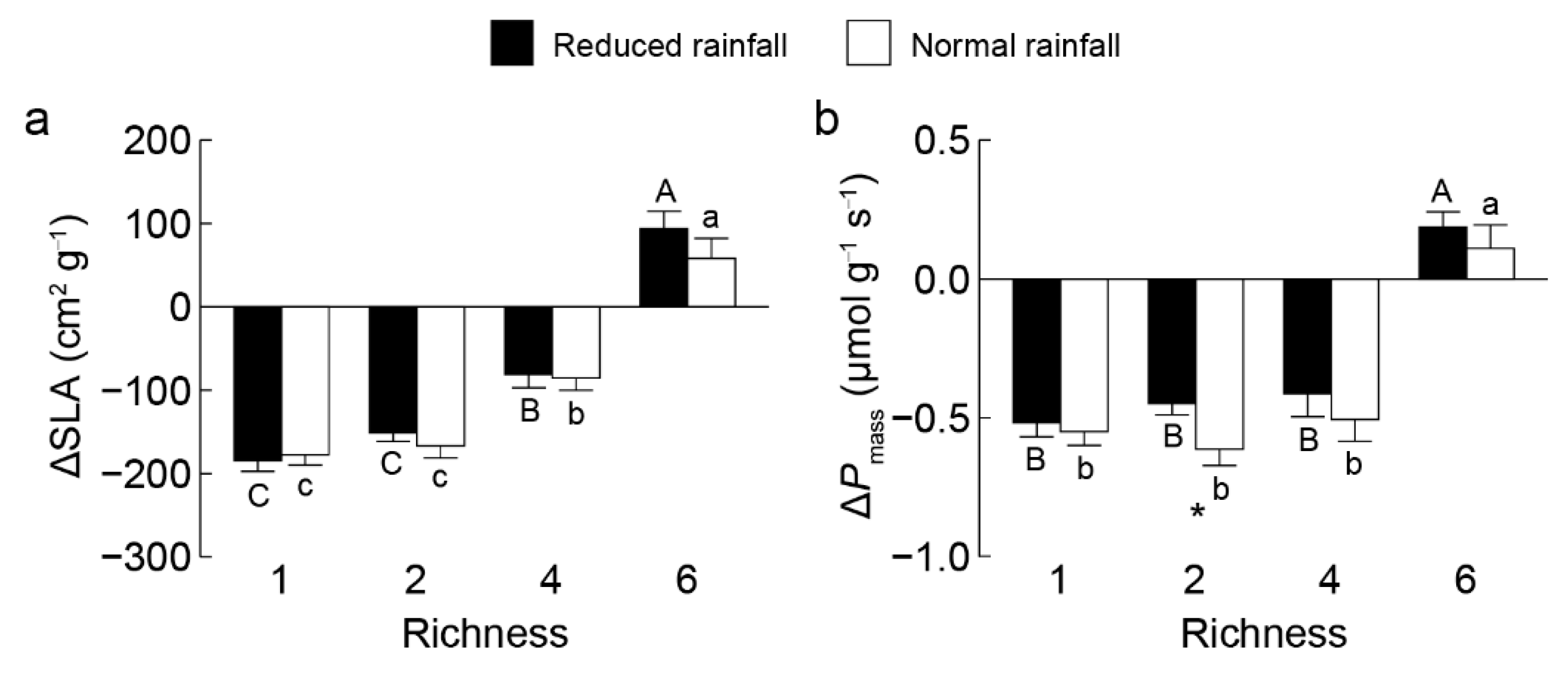Plants 14 03609 g003