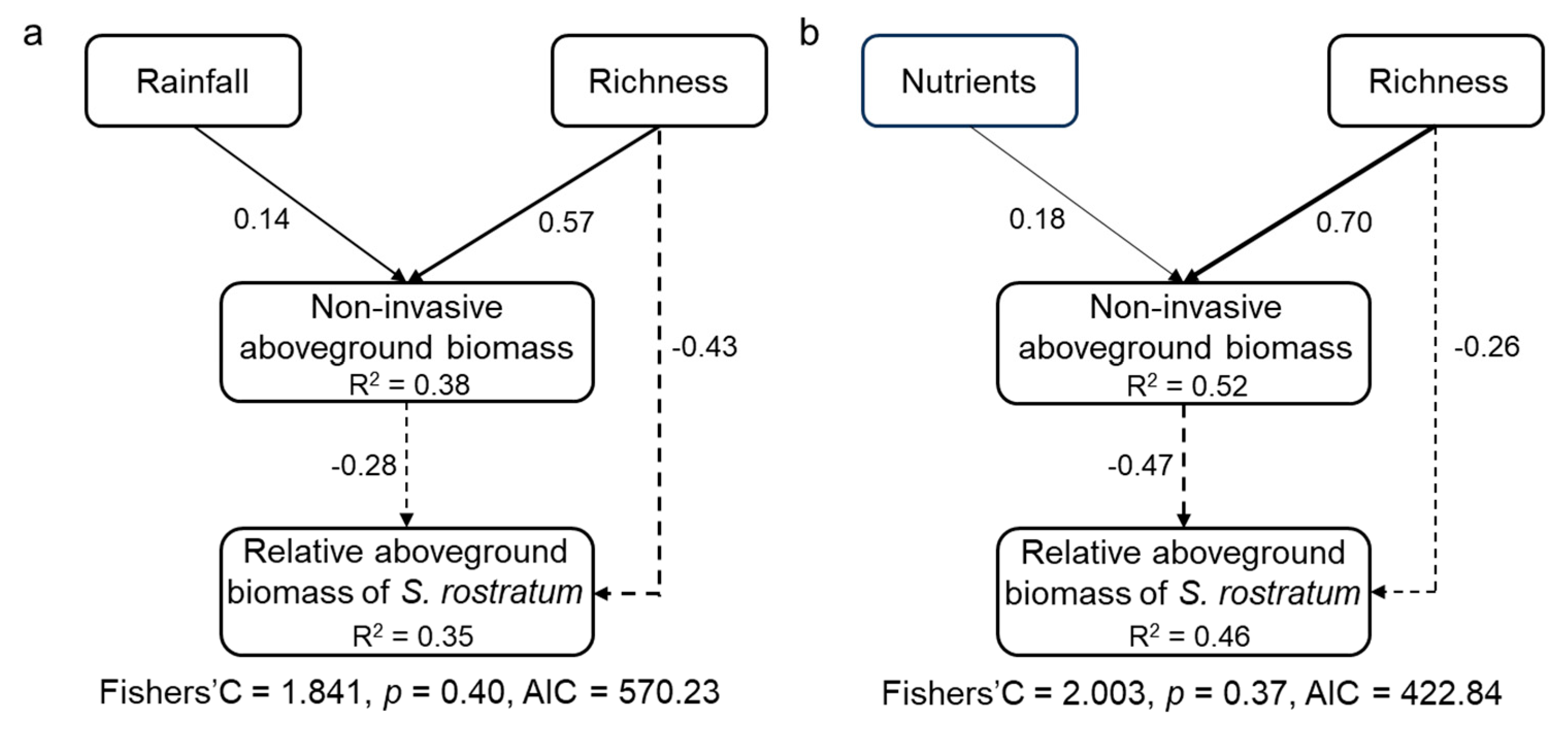Plants 14 03609 g005