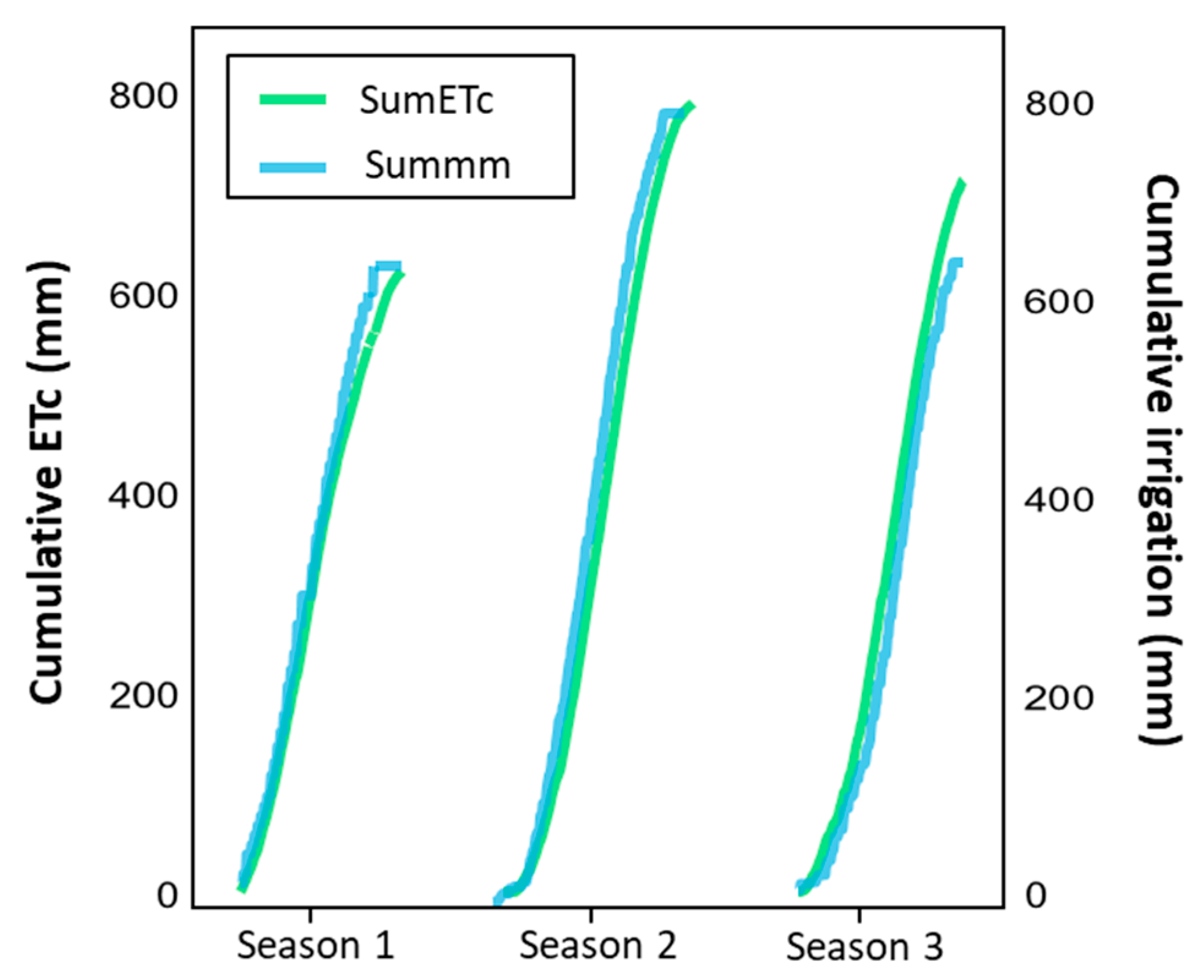Plants 14 03611 g001