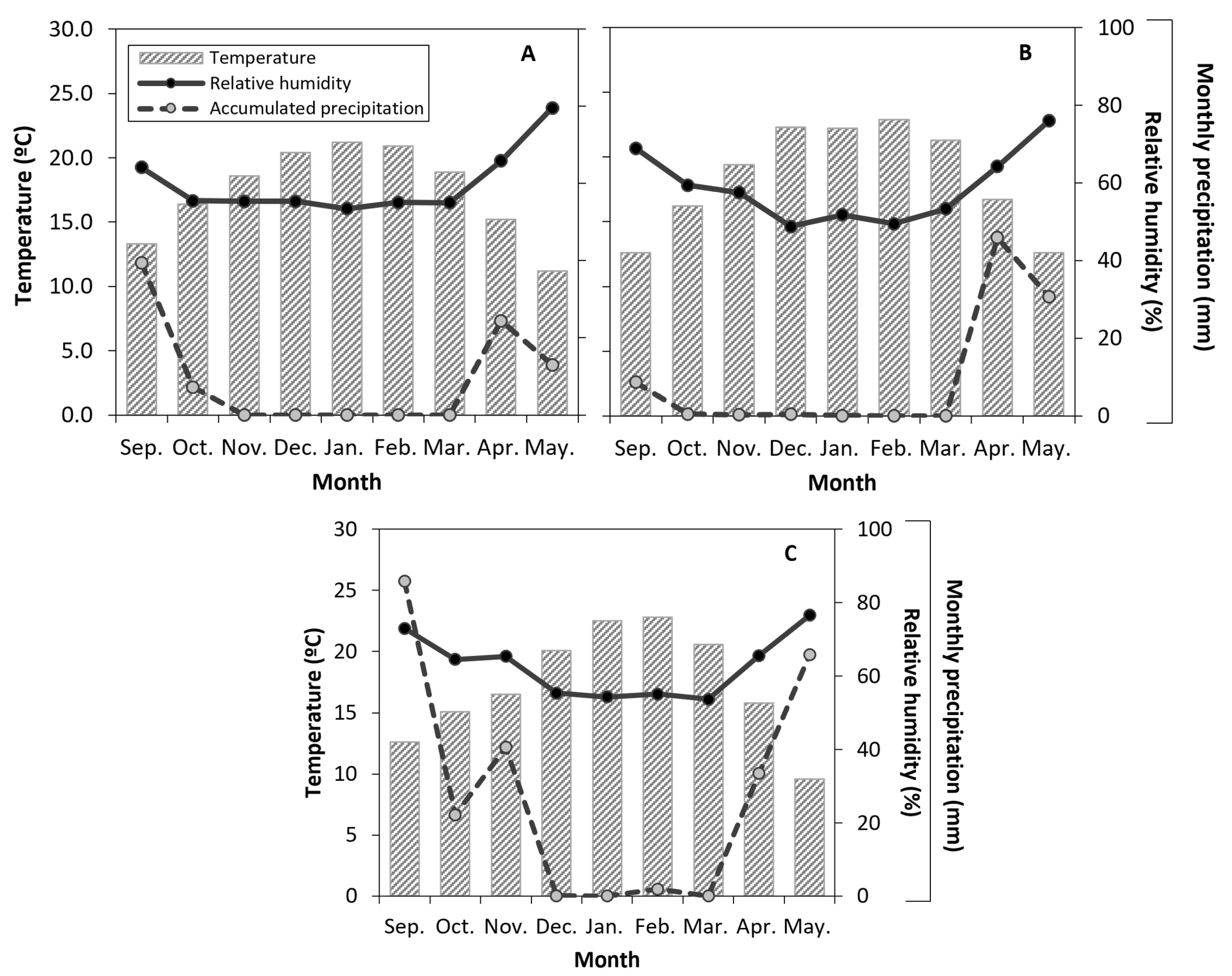 Plants 14 03611 g002