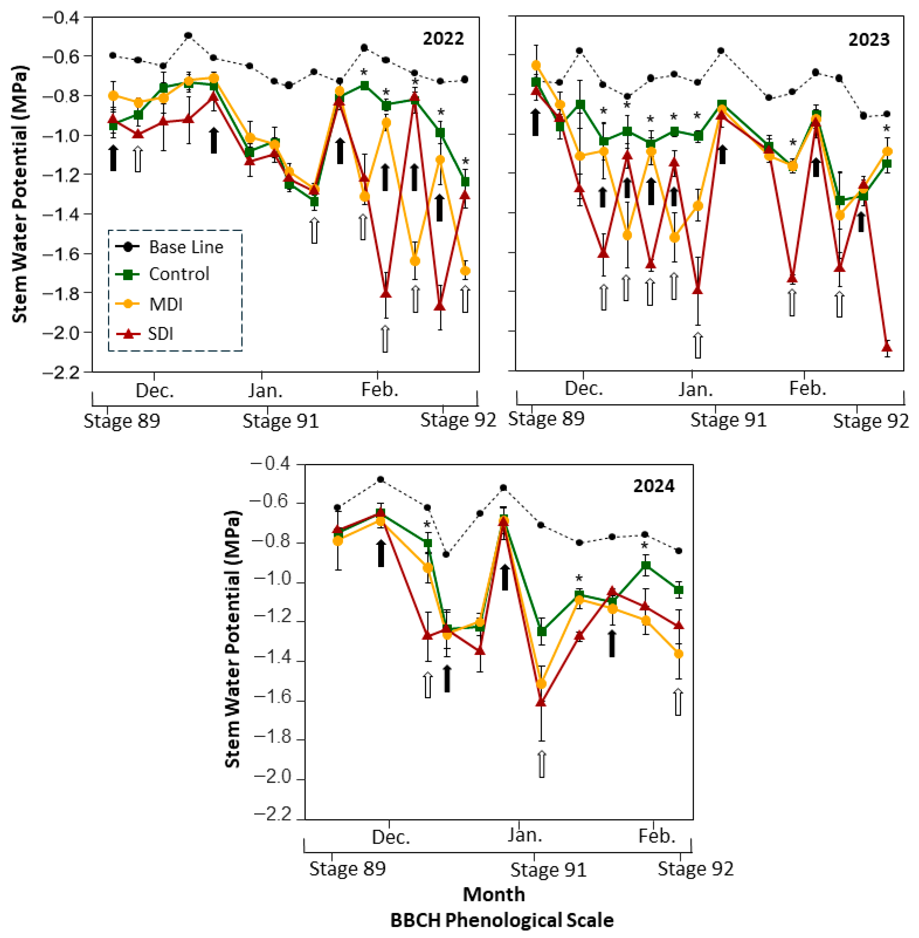 Plants 14 03611 g004