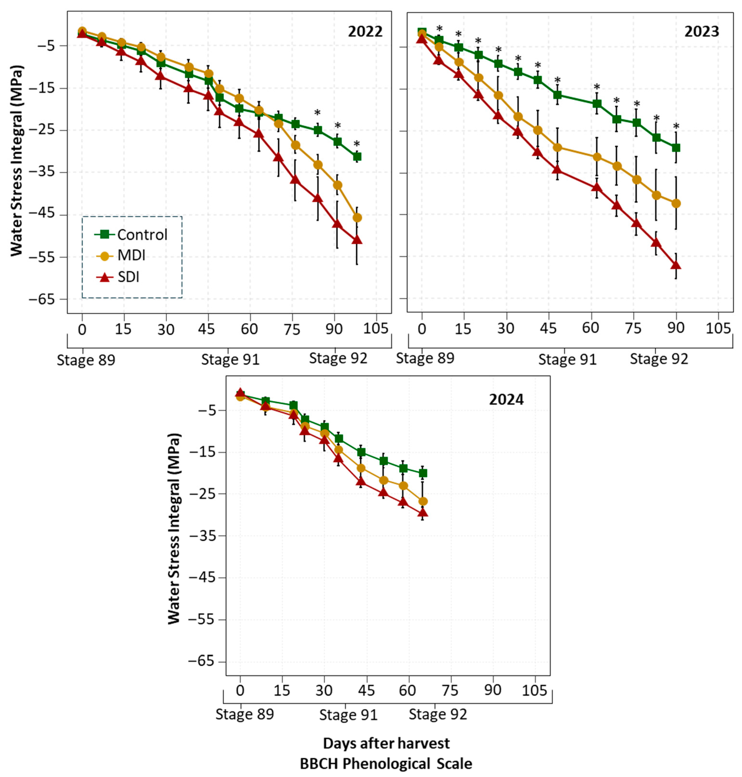 Plants 14 03611 g005
