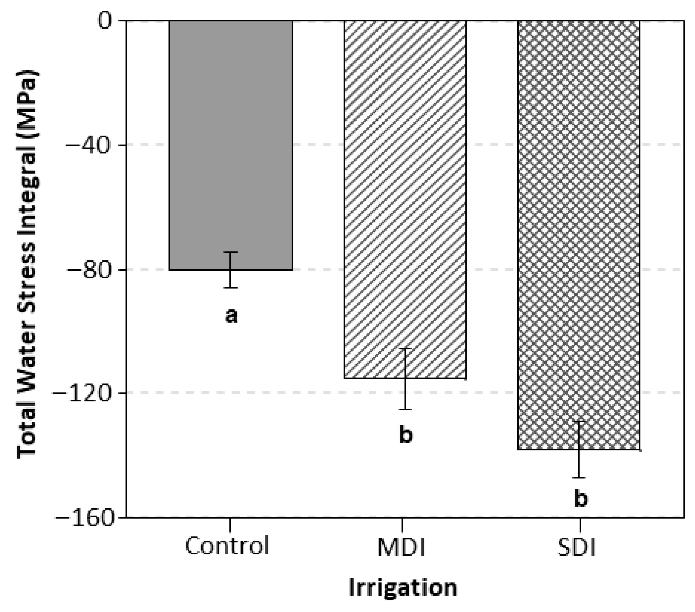 Plants 14 03611 g006