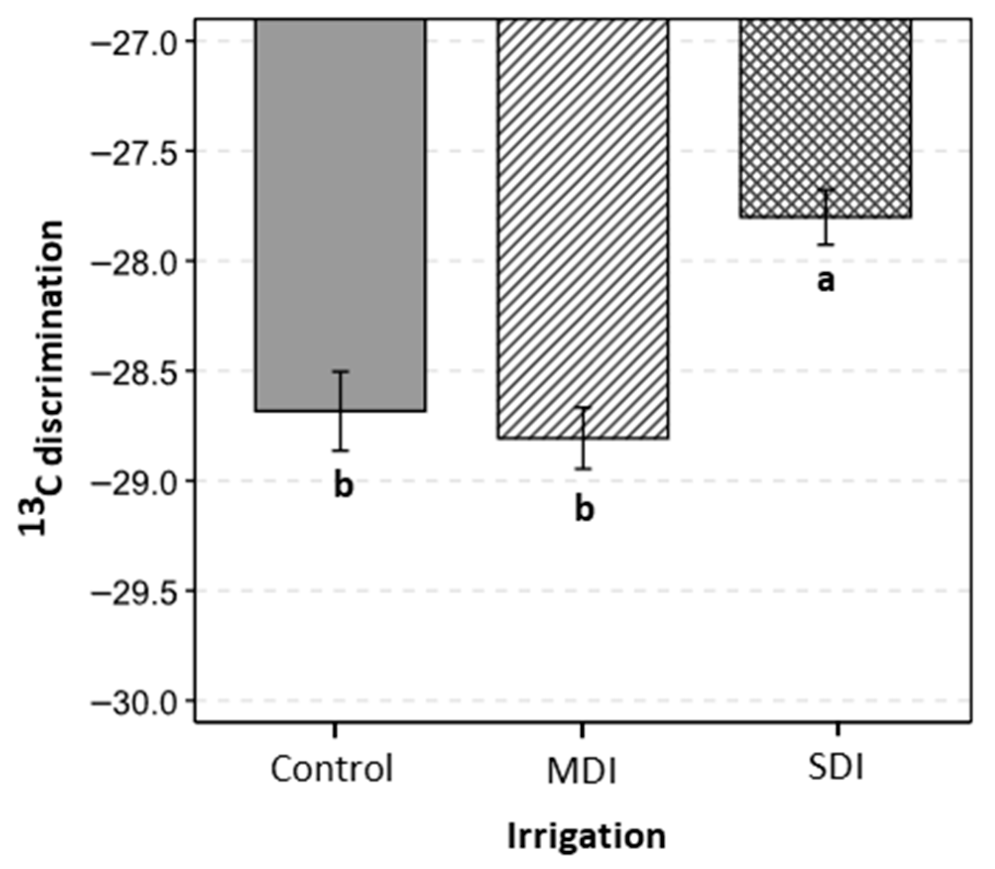 Plants 14 03611 g009