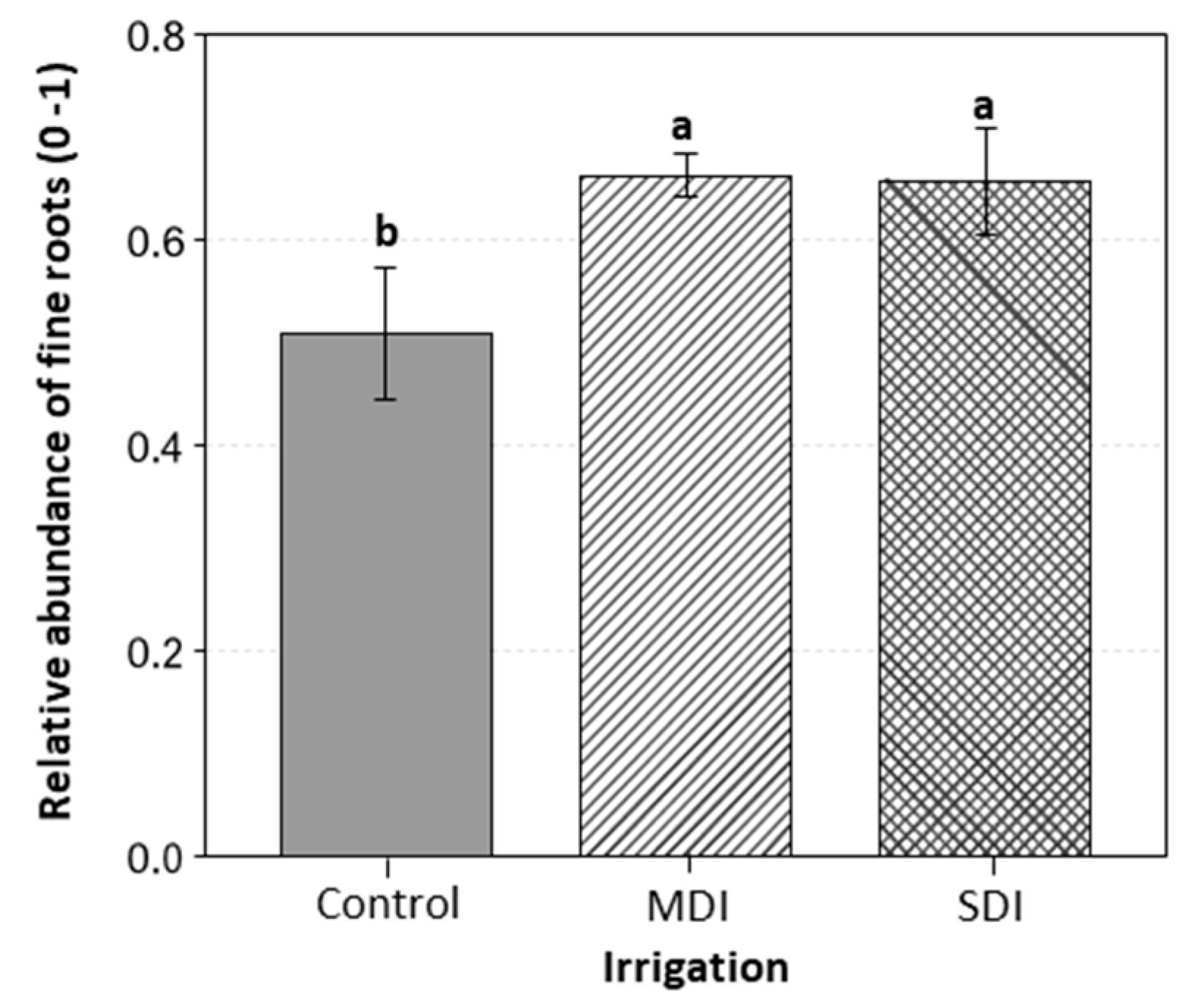 Plants 14 03611 g010