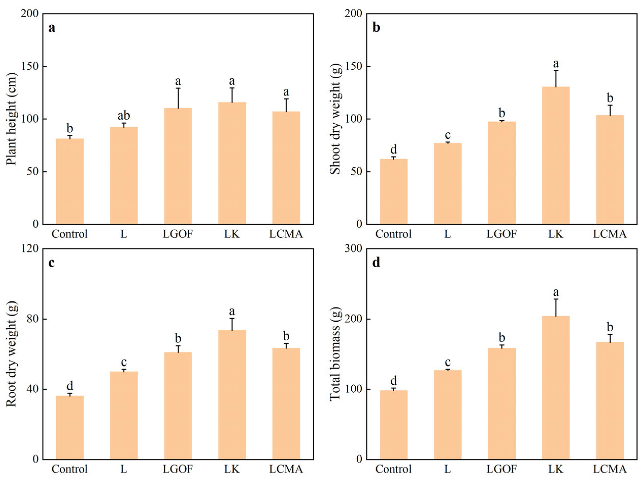 Plants 14 03613 g003