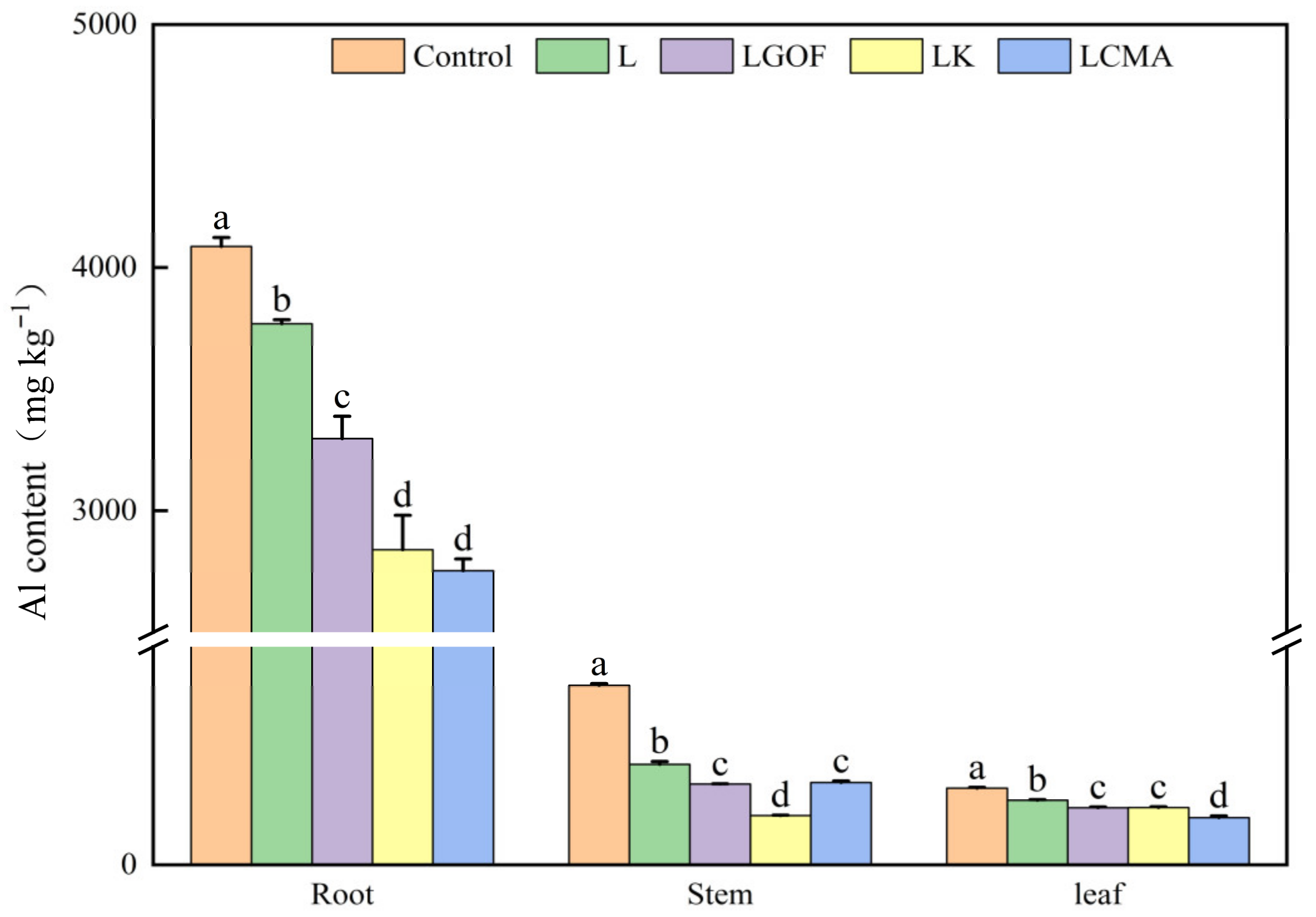 Plants 14 03613 g004