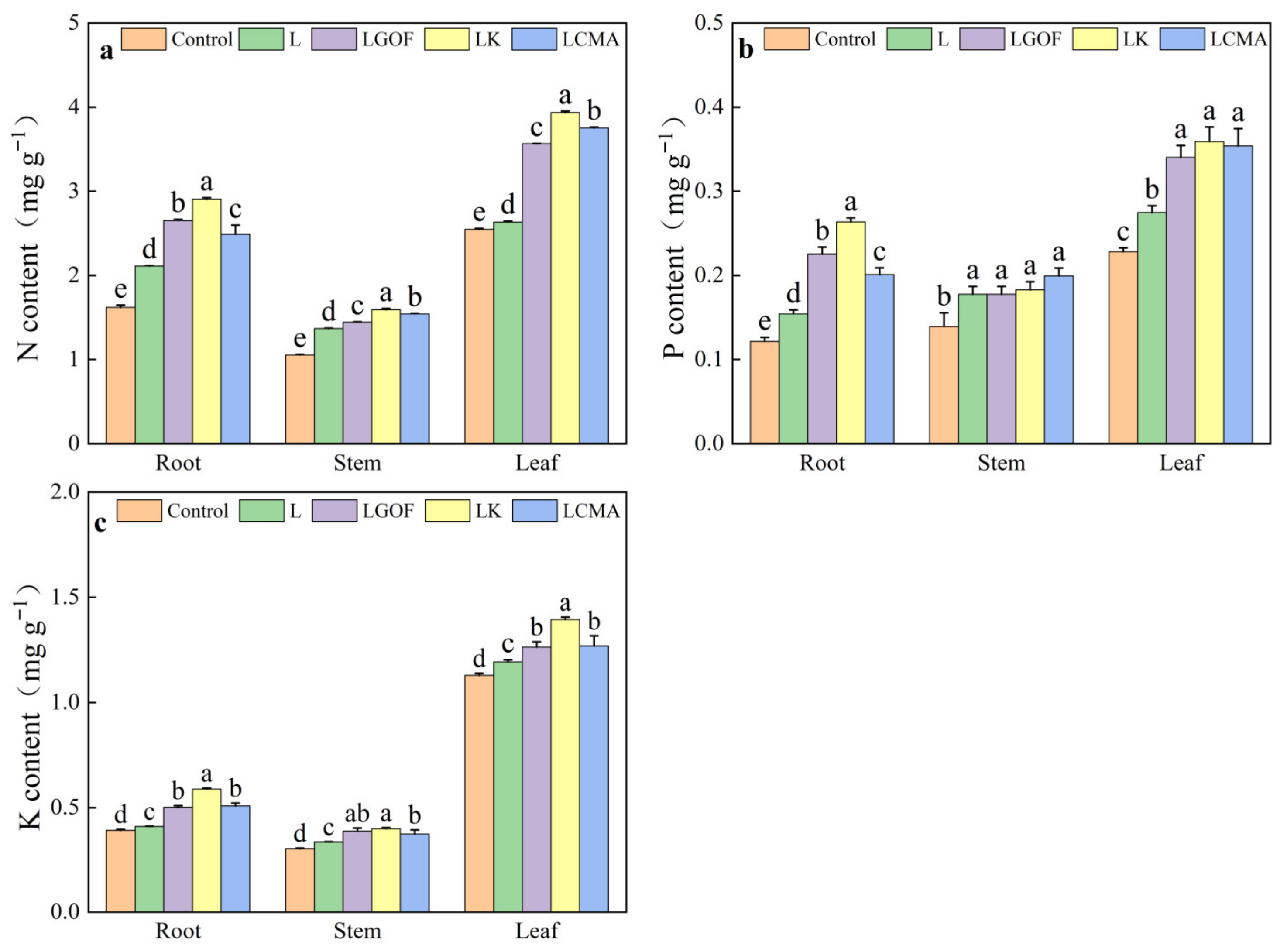 Plants 14 03613 g005