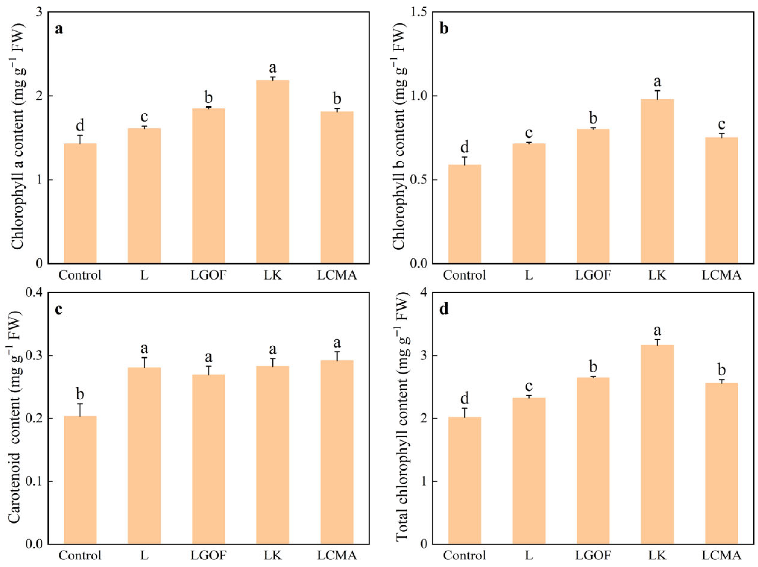 Plants 14 03613 g006