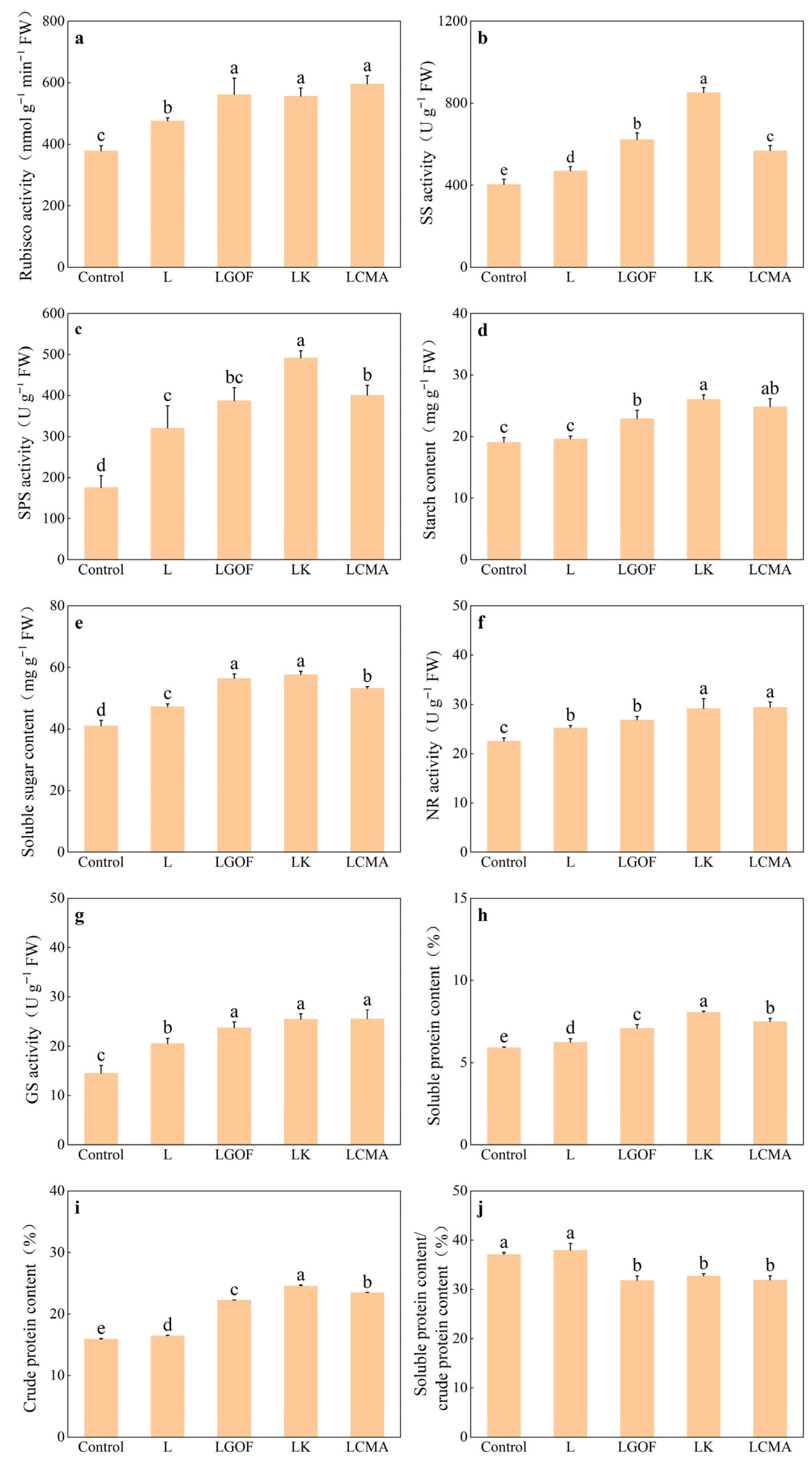 Plants 14 03613 g009