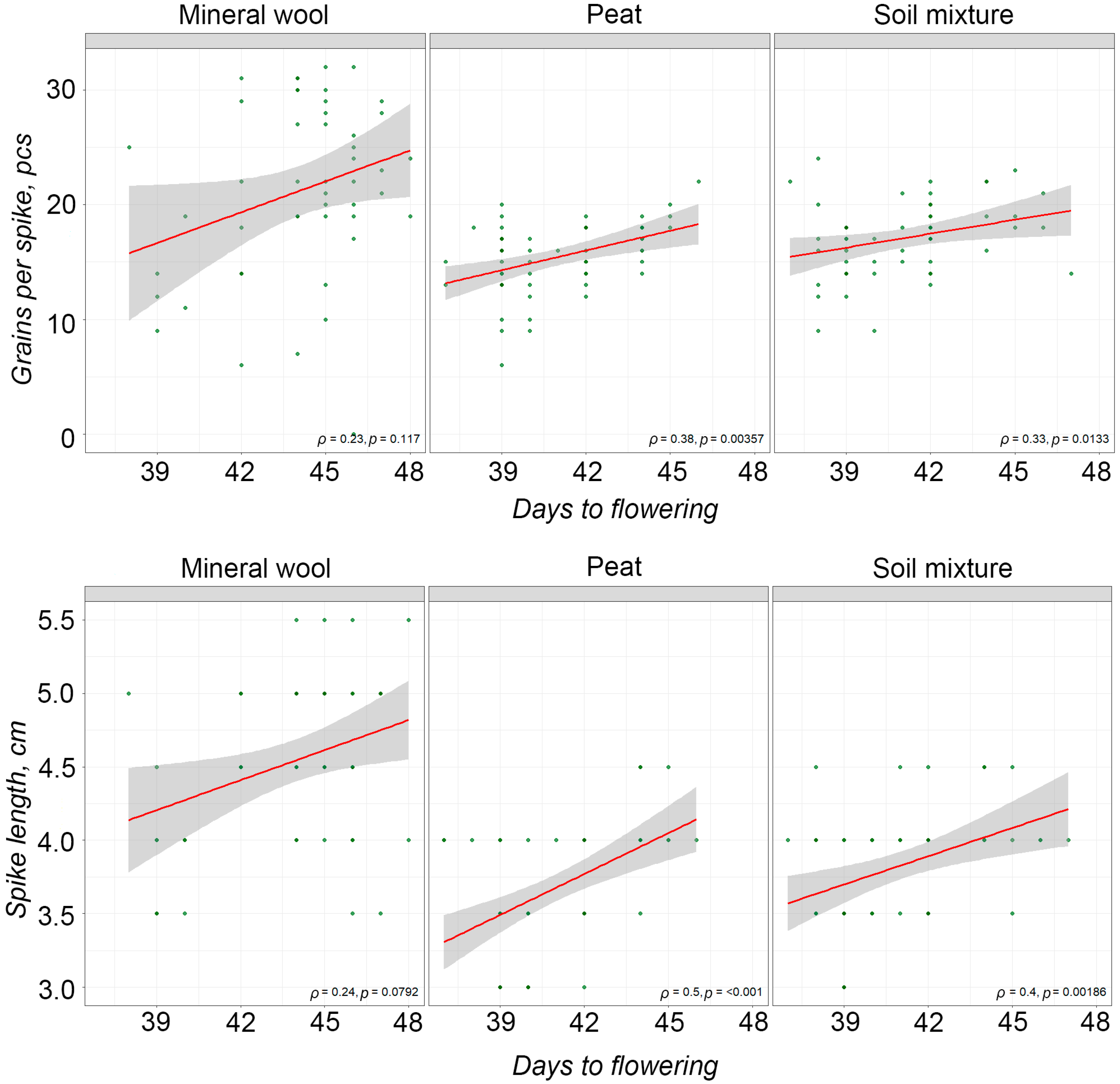 Plants 14 03614 g002