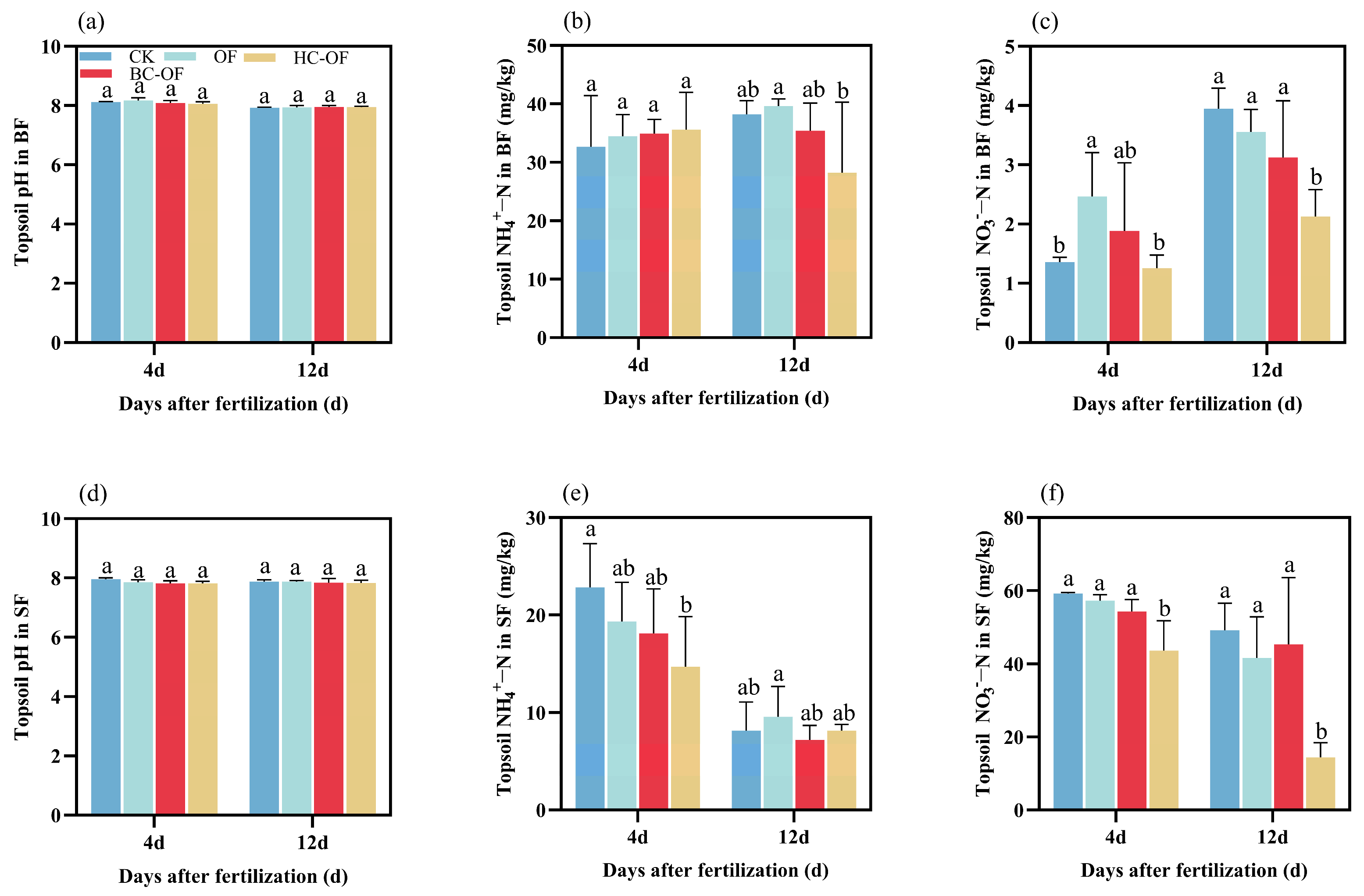 Plants 14 03616 g004