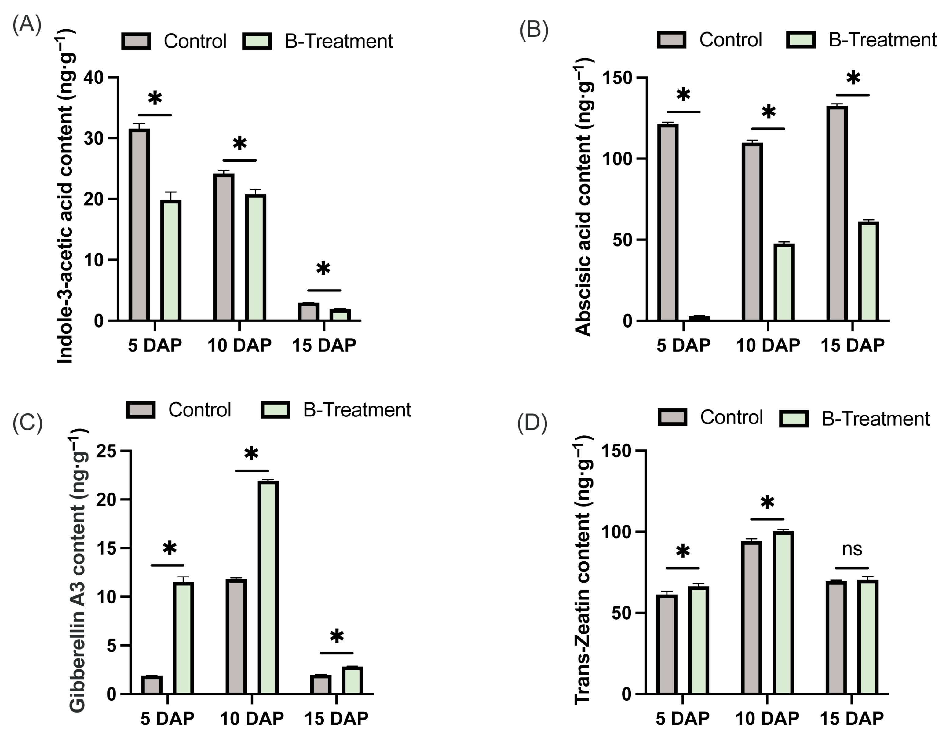 Plants 14 03619 g003